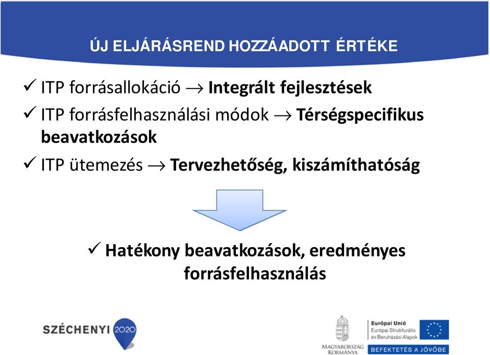 Térségspecifikus beavatkozások ITP ütemezés Tervezhetőség,