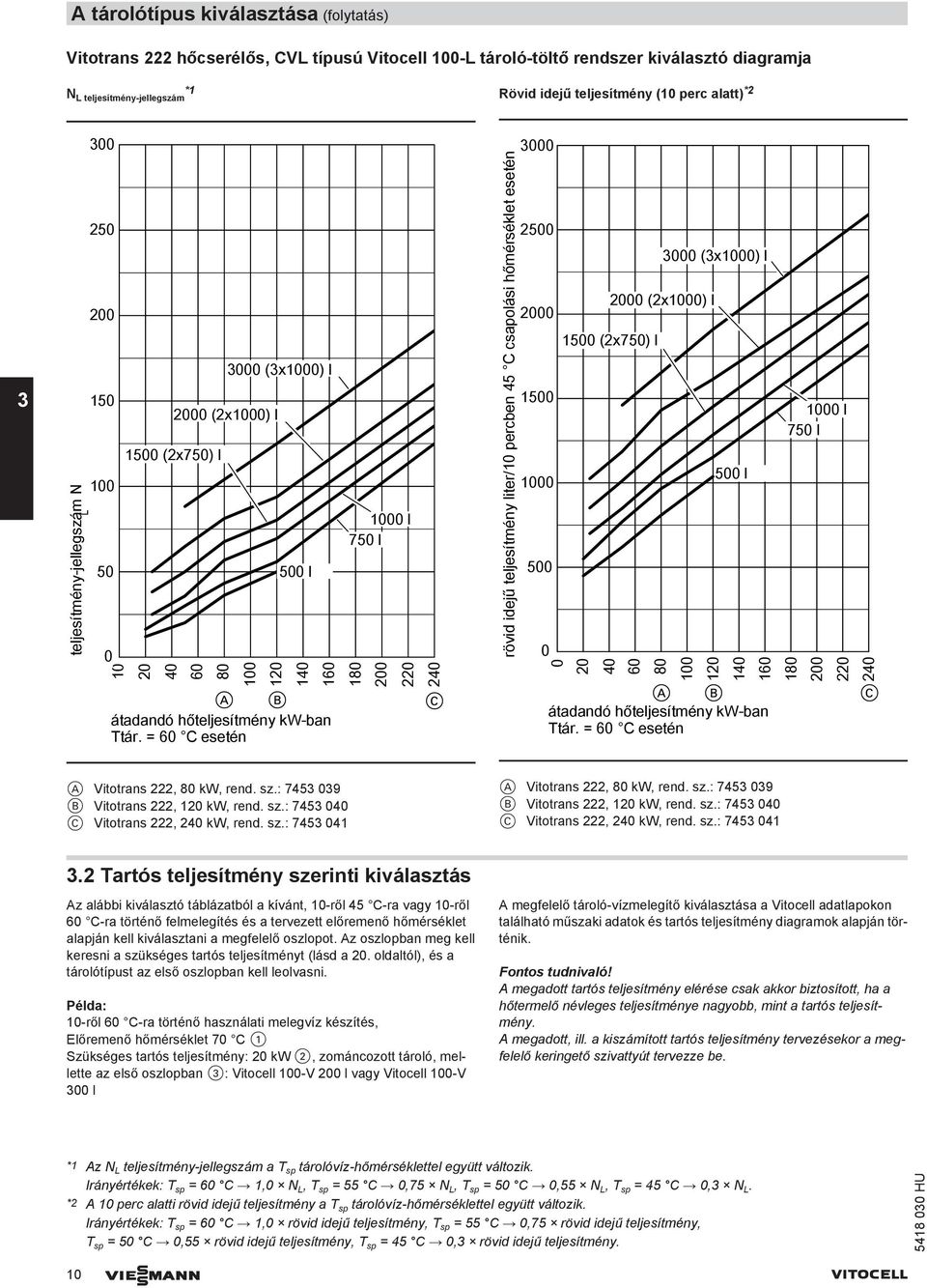 teljesítmény liter/10 percben 45 C csapolási hőmérséklet esetén 3000 2500 2000 1500 1000 500 0 0 1500 (2x750) l 20 40 2000 (2x1000) l 60 80 3000 (3x1000) l 100 120 500 l 140 160 1000 l 750 l 180 200