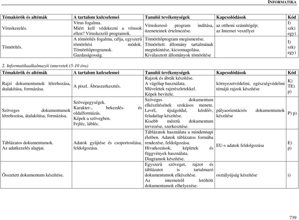 Kiválasztott állományok tömörítése 2. Informatikaalkalmazói ismeretek (5-10 óra) Rajzok és ábrák készítése. K) Rajzi dokumentumok létrehozása, A vágólap használata.