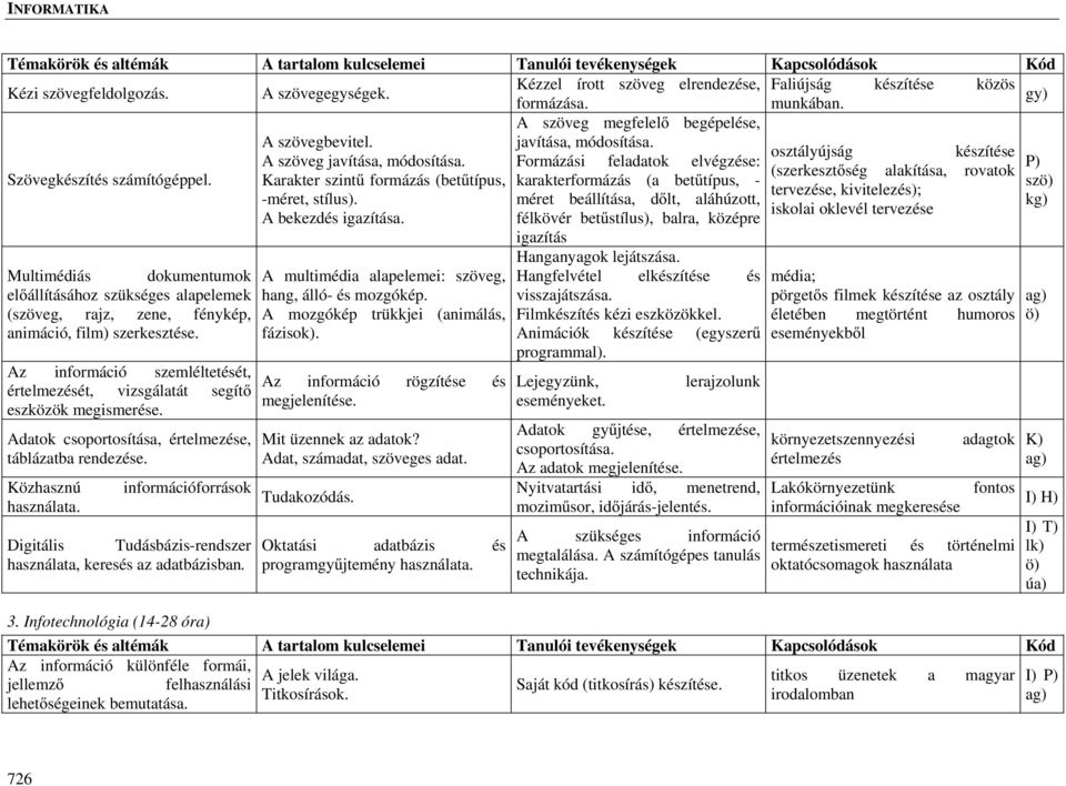 Formázási feladatok elvégzése: P) (szerkesztőség alakítása, rovatok Karakter szintű formázás (betűtípus, karakterformázás (a betűtípus, - szö) tervezése, kivitelezés); -méret, stílus).