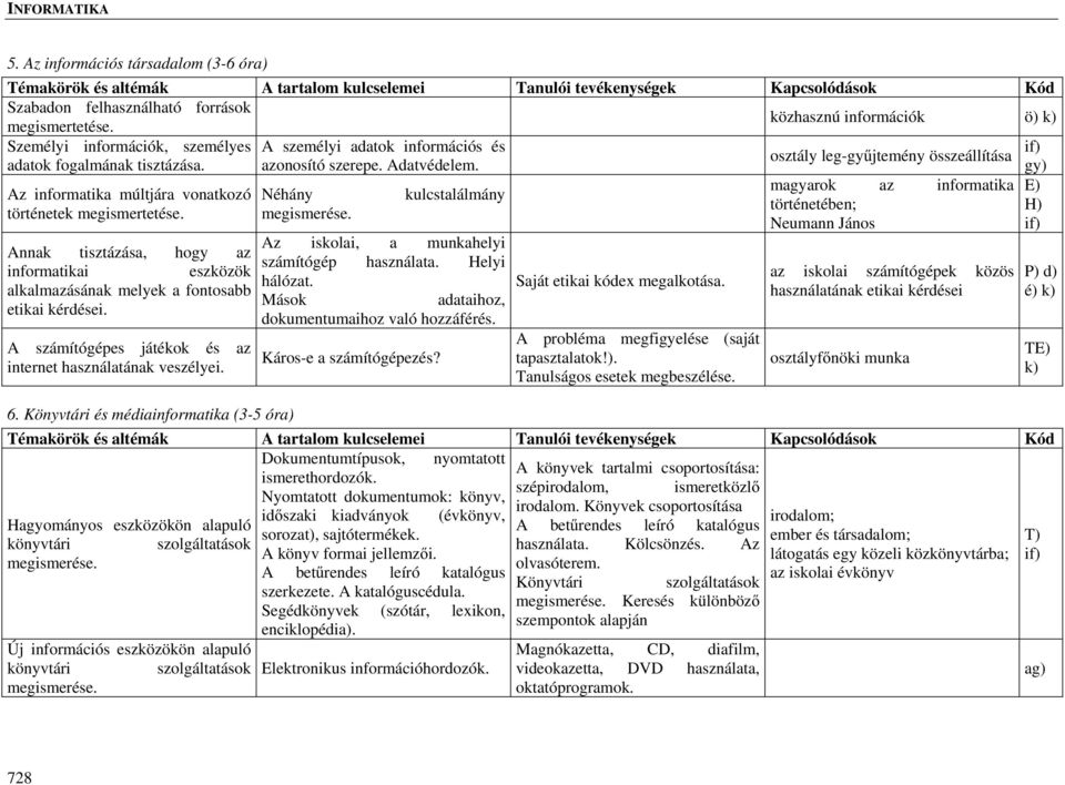 gy) magyarok az informatika E) Az informatika múltjára vonatkozó Néhány kulcstalálmány történetében; H) történetek megismertetése. megismerése.