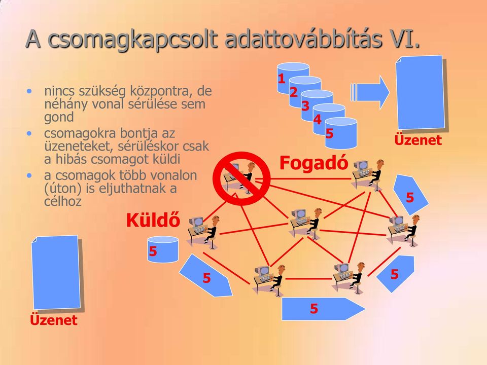 csomagokra bontja az üzeneteket, sérüléskor csak a hibás csomagot