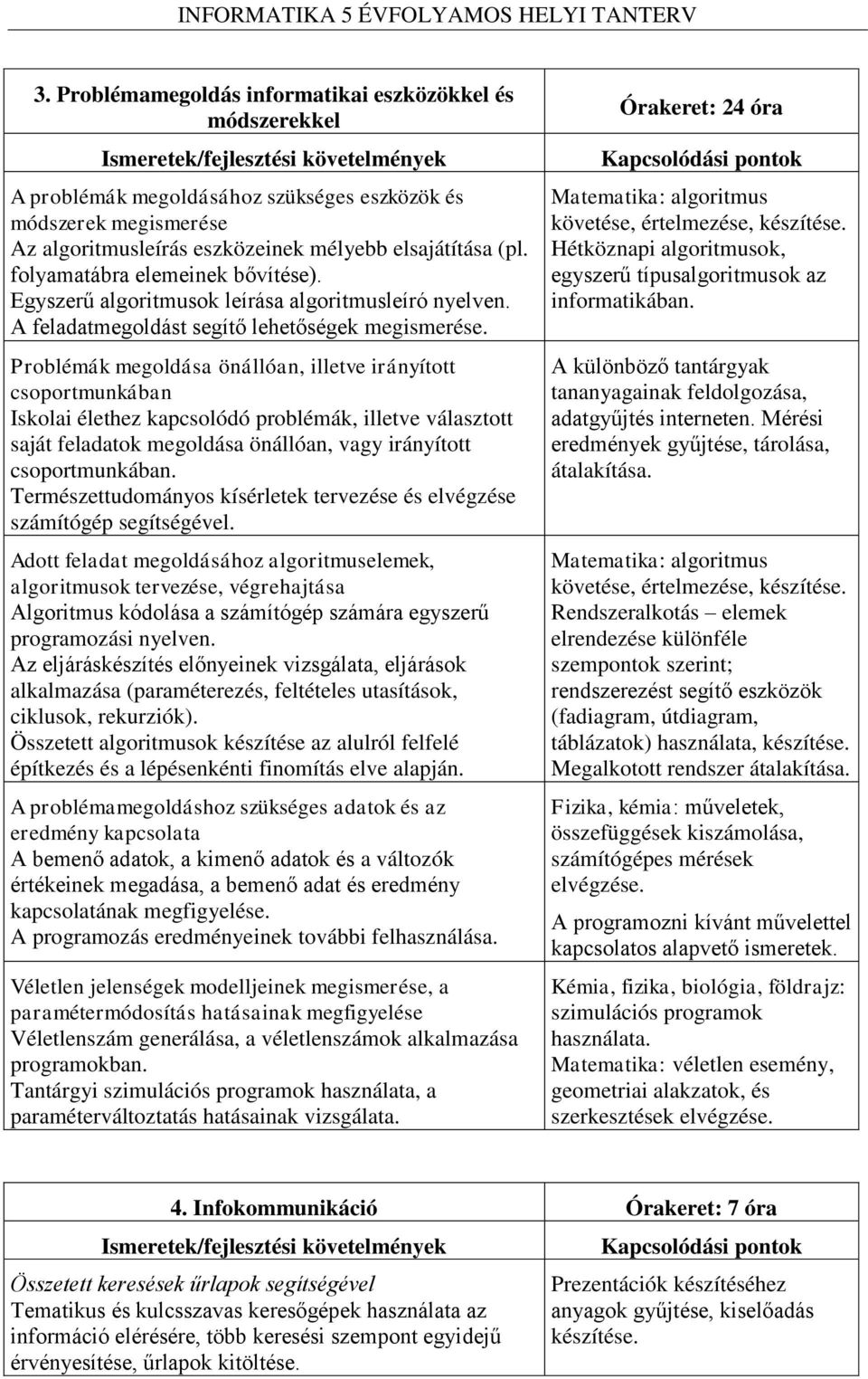 Problémák megoldása önállóan, illetve irányított csoportmunkában Iskolai élethez kapcsolódó problémák, illetve választott saját feladatok megoldása önállóan, vagy irányított csoportmunkában.