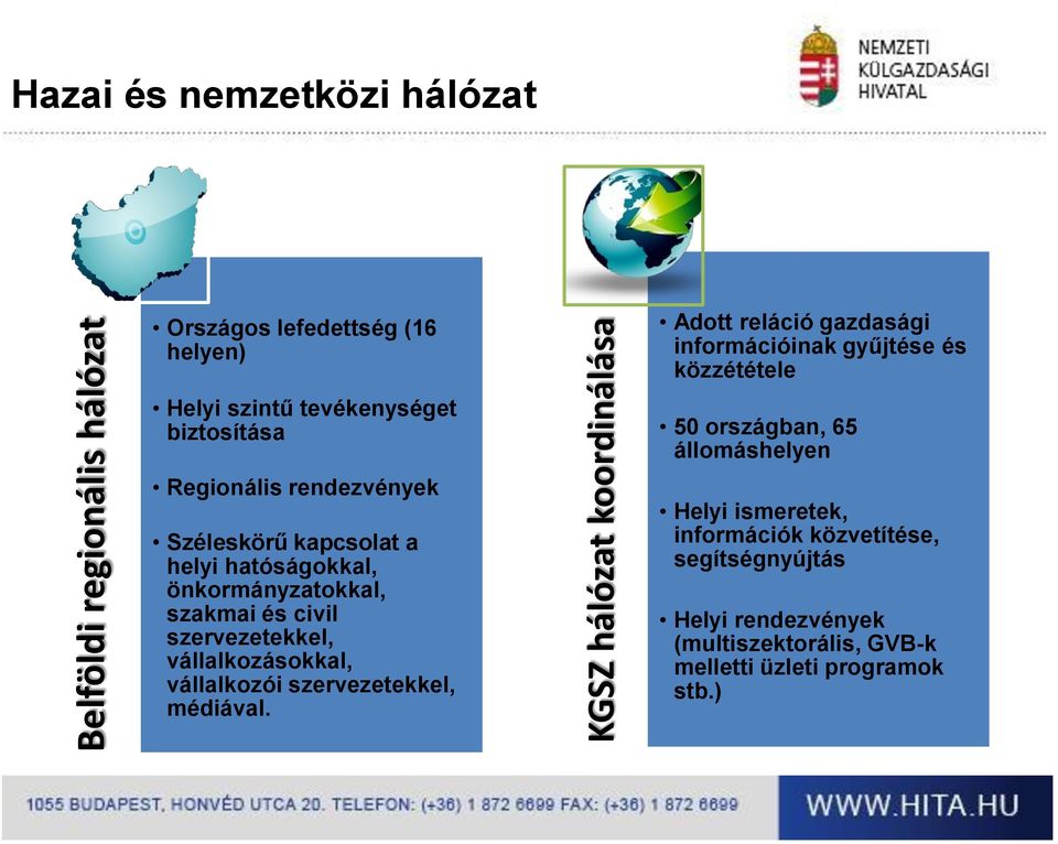 szervezetekkel, vállalkozásokkal, vállalkozói szervezetekkel, médiával.