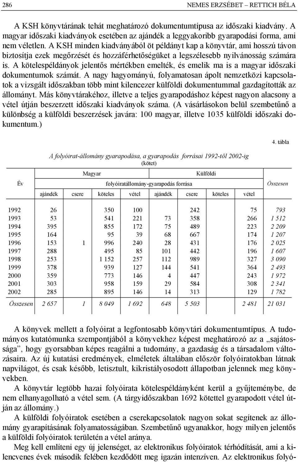 A KSH minden kiadványából öt példányt kap a könyvtár, ami hosszú távon biztosítja ezek megőrzését és hozzáférhetőségüket a legszélesebb nyilvánosság számára is.