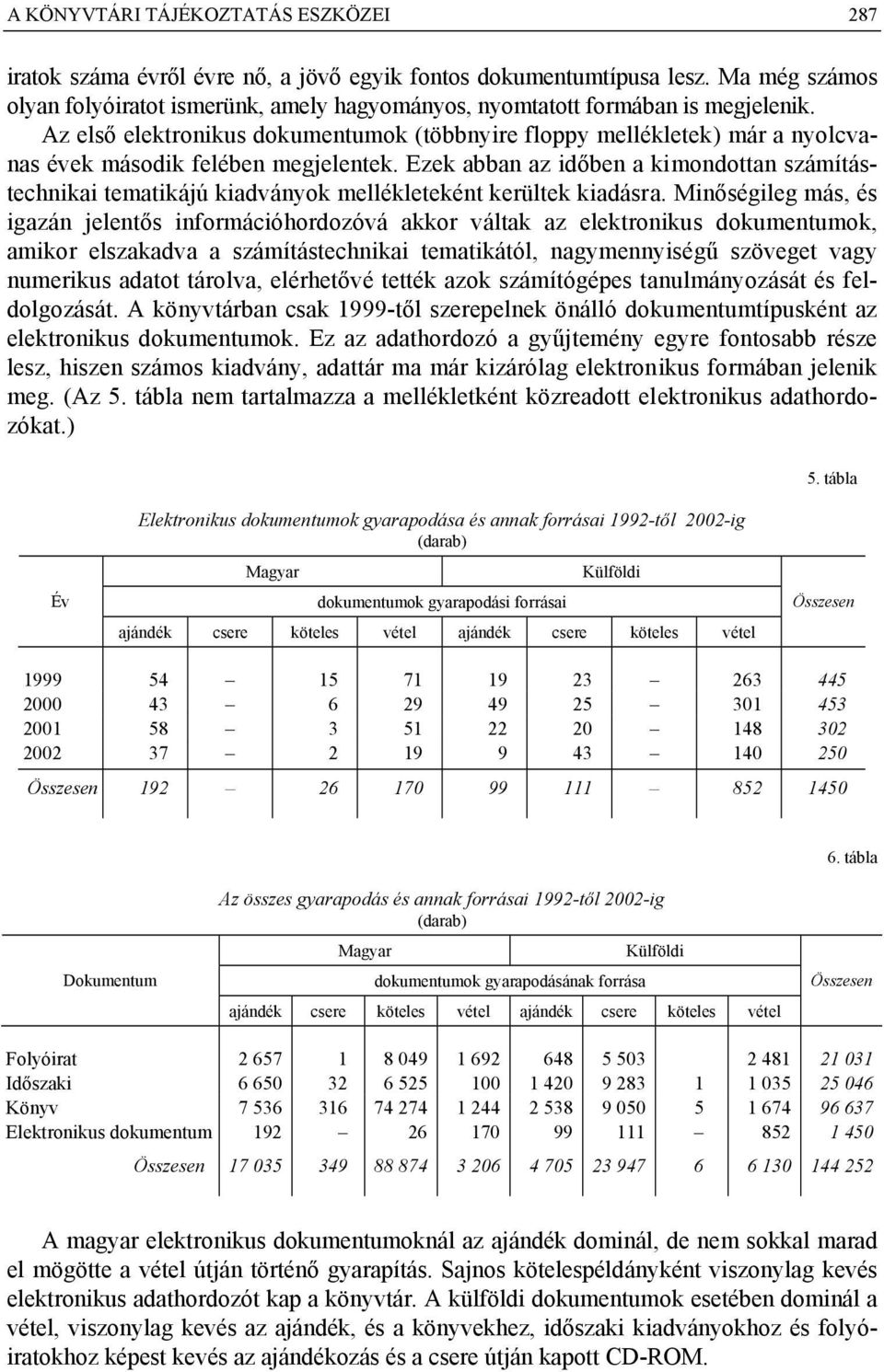 Az első elektronikus dokumentumok (többnyire floppy mellékletek) már a nyolcvanas évek második felében megjelentek.