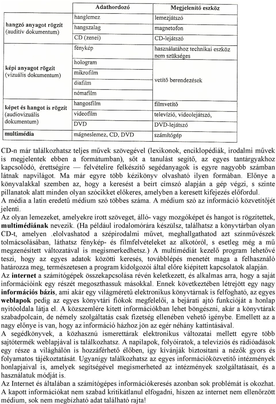 Előnye a könyvalakkal szemben az, hogy a keresést a beírt címszó alapján a gép végzi, s szinte pillanatok alatt minden olyan szócikket előkeres, amelyben a keresett kifejezés előfordul.