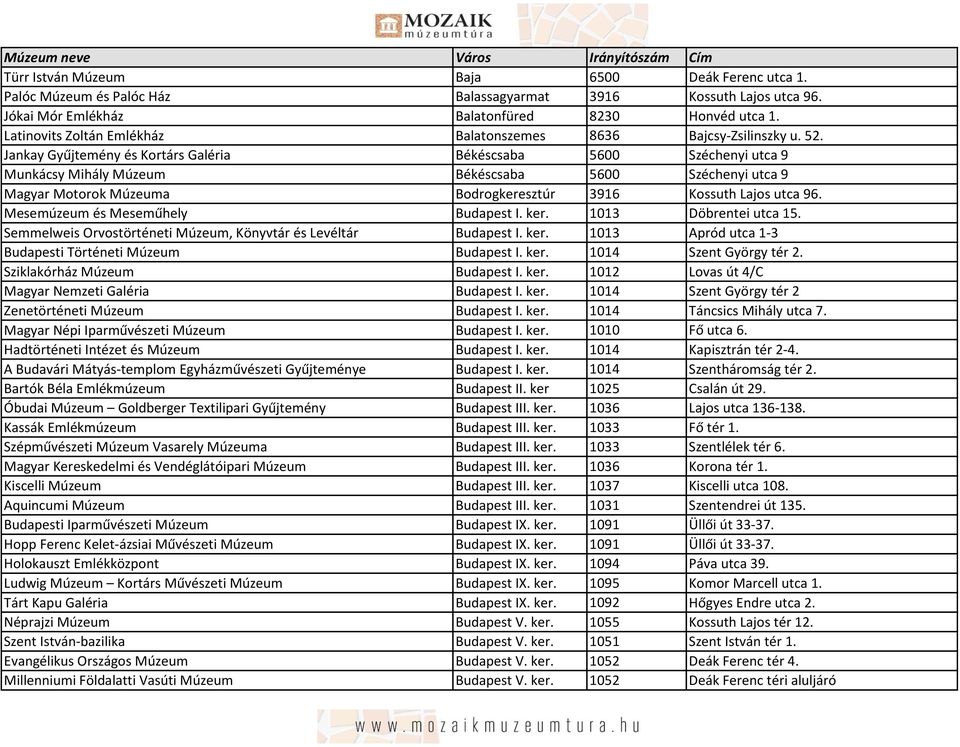 Jankay Gyűjtemény és Kortárs Galéria Békéscsaba 5600 Széchenyi utca 9 Munkácsy Mihály Múzeum Békéscsaba 5600 Széchenyi utca 9 Magyar Motorok Múzeuma Bodrogkeresztúr 3916 Kossuth Lajos utca 96.