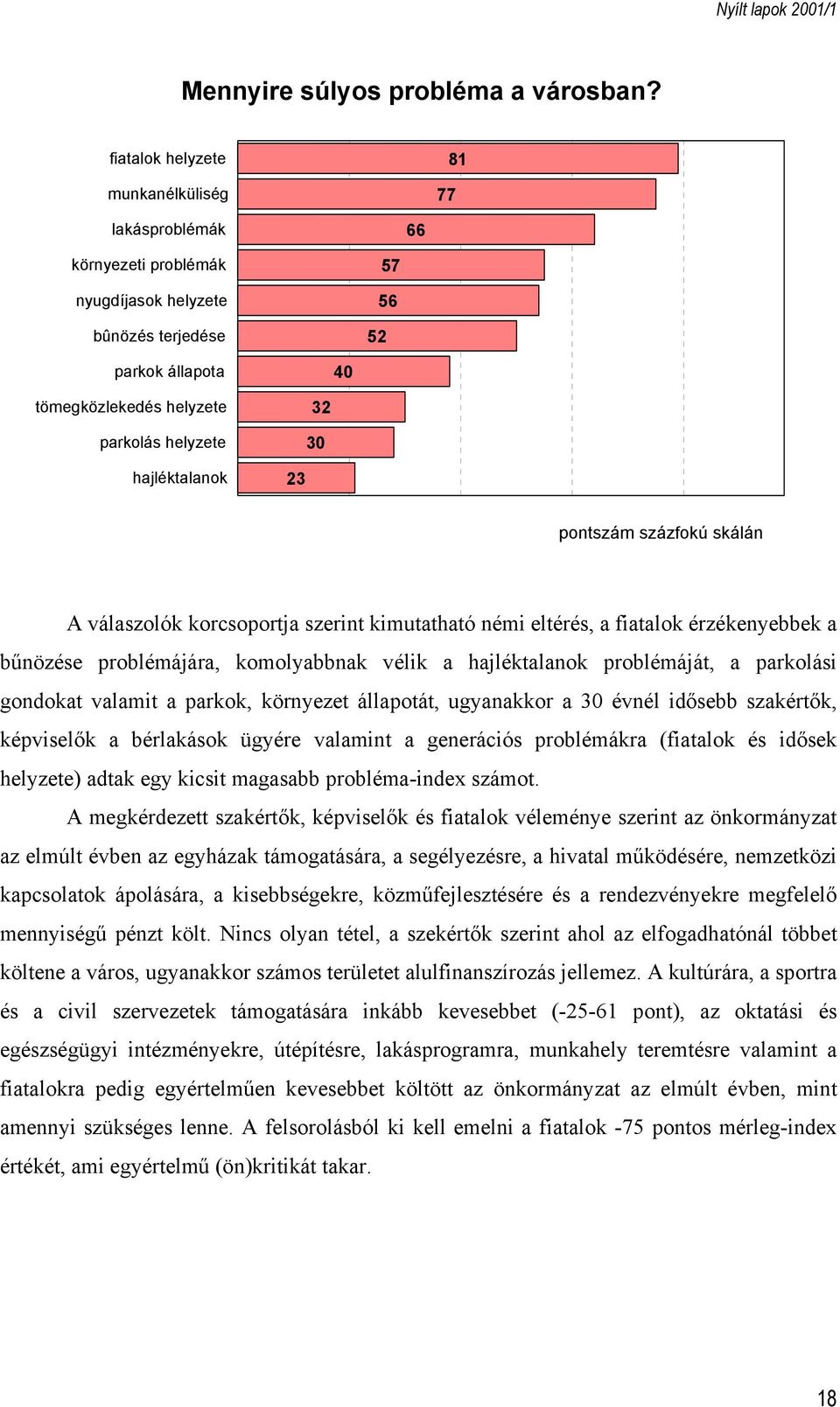 hajléktalanok 23 pontszám százfokú skálán A válaszolók korcsoportja szerint kimutatható némi eltérés, a fiatalok érzékenyebbek a bűnözése problémájára, komolyabbnak vélik a hajléktalanok problémáját,