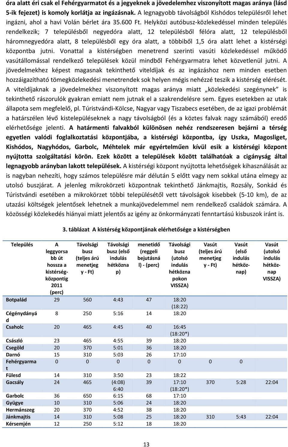 Helyközi autóbusz-közlekedéssel minden település rendelkezik; 7 településből negyedóra alatt, 12 településből félóra alatt, 12 településből háromnegyedóra alatt, 8 településből egy óra alatt, a