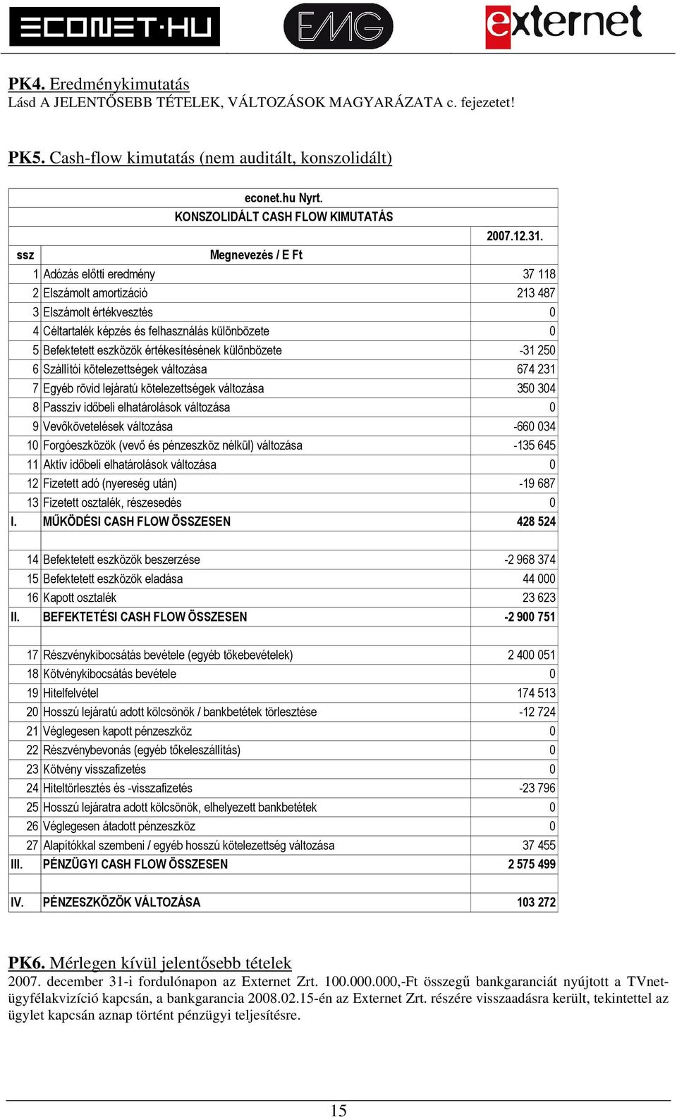 értékesítésének különbözete -31 250 6 Szállítói kötelezettségek változása 674 231 7 Egyéb rövid lejáratú kötelezettségek változása 350 304 8 Passzív időbeli elhatárolások változása 0 9