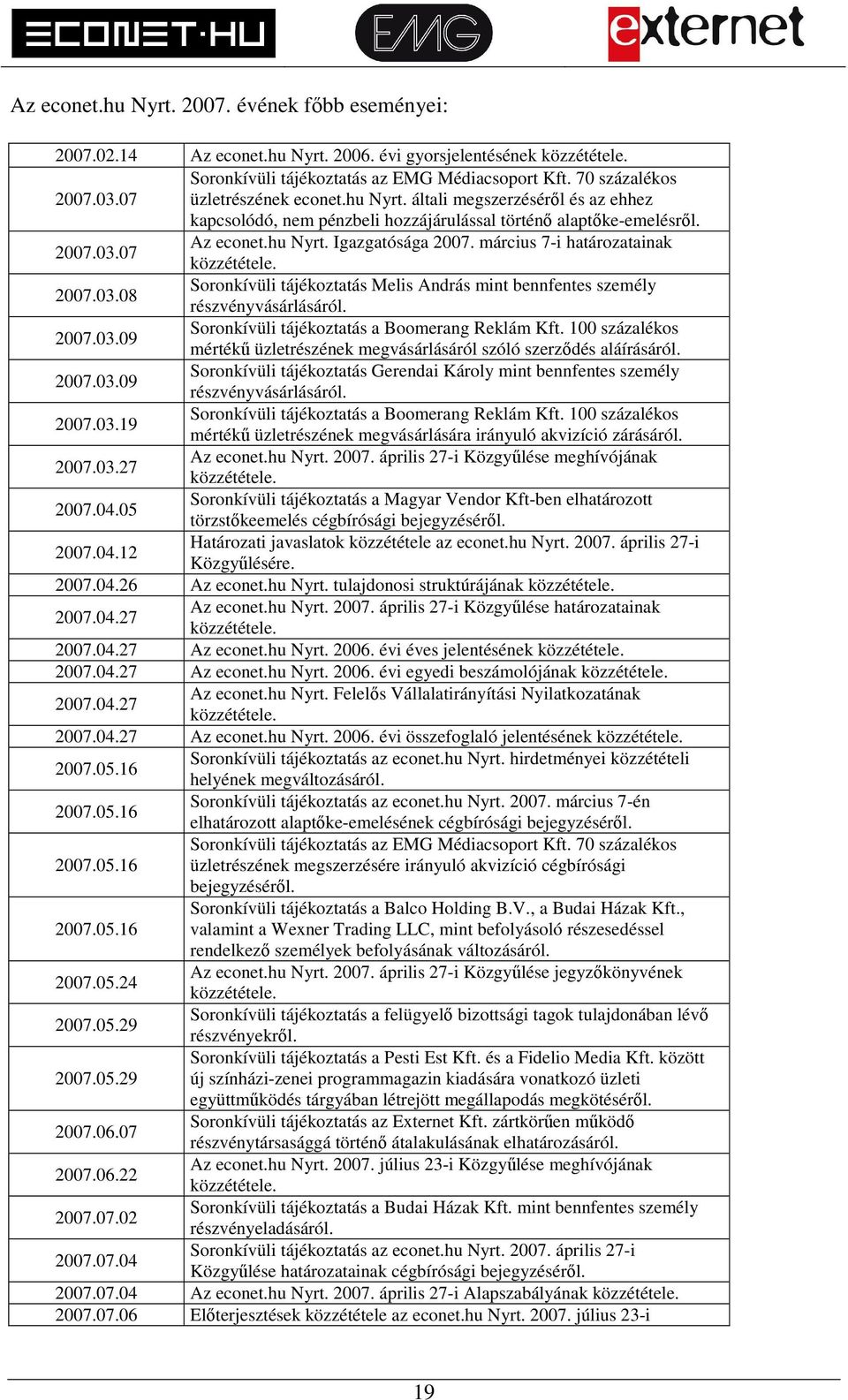 március 7-i határozatainak közzététele. 2007.03.08 Soronkívüli tájékoztatás Melis András mint bennfentes személy részvényvásárlásáról. 2007.03.09 Soronkívüli tájékoztatás a Boomerang Reklám Kft.