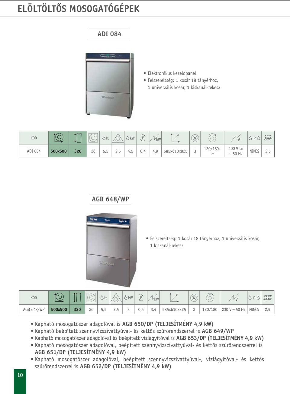 230 NINCS 2,5 10 Kapható mosogatószer adagolóval is AGB 650/D (TELJESÍTMÉNY 4,9 kw) Kapható beépített szennyvízszivattyúval- és kettős szűrőrendszerrel is AGB 649/W Kapható mosogatószer adagolóval és