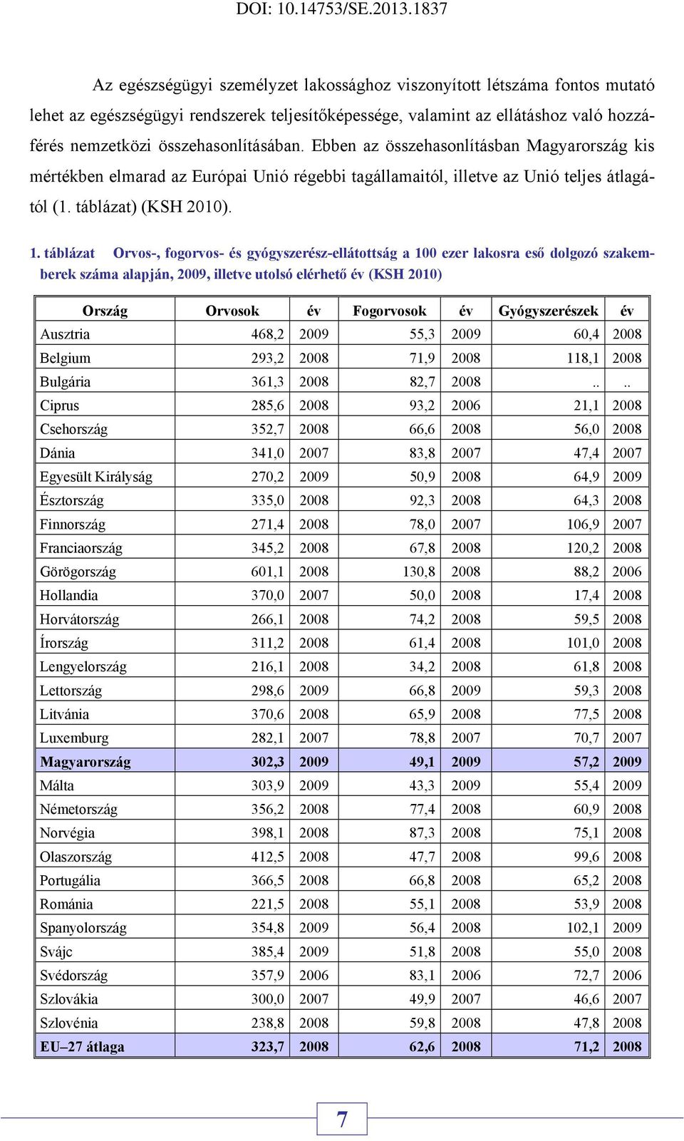 táblázat Orvos-, fogorvos- és gyógyszerész-ellátottság a 100 ezer lakosra eső dolgozó szakemberek száma alapján, 2009, illetve utolsó elérhető év (KSH 2010) Ország Orvosok év Fogorvosok év