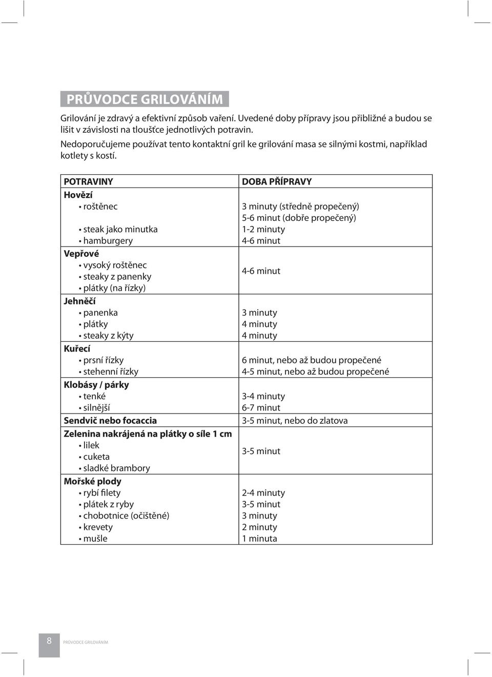 POTRAVINY Hovězí roštěnec steak jako minutka hamburgery Vepřové vysoký roštěnec steaky z panenky plátky (na řízky) Jehněčí panenka plátky steaky z kýty Kuřecí prsní řízky stehenní řízky Klobásy /