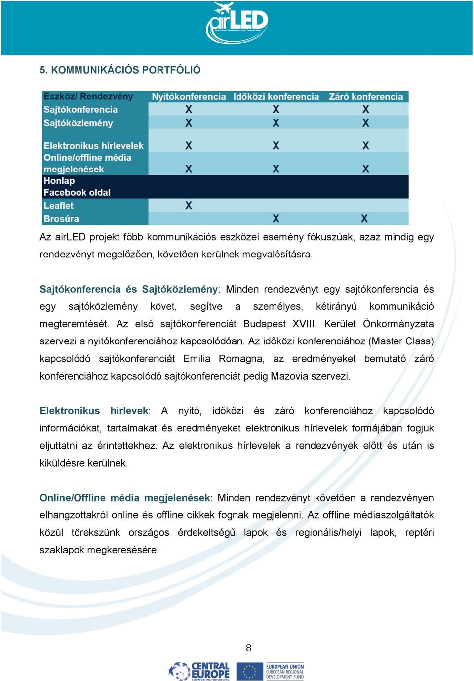 Az első sajtókonferenciát Budapest VIII. Kerület Önkormányzata szervezi a nyitókonferenciához kapcsolódóan.