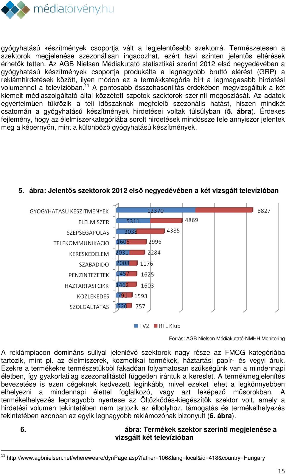 termékkategória bírt a legmagasabb hirdetési volumennel a televízióban.