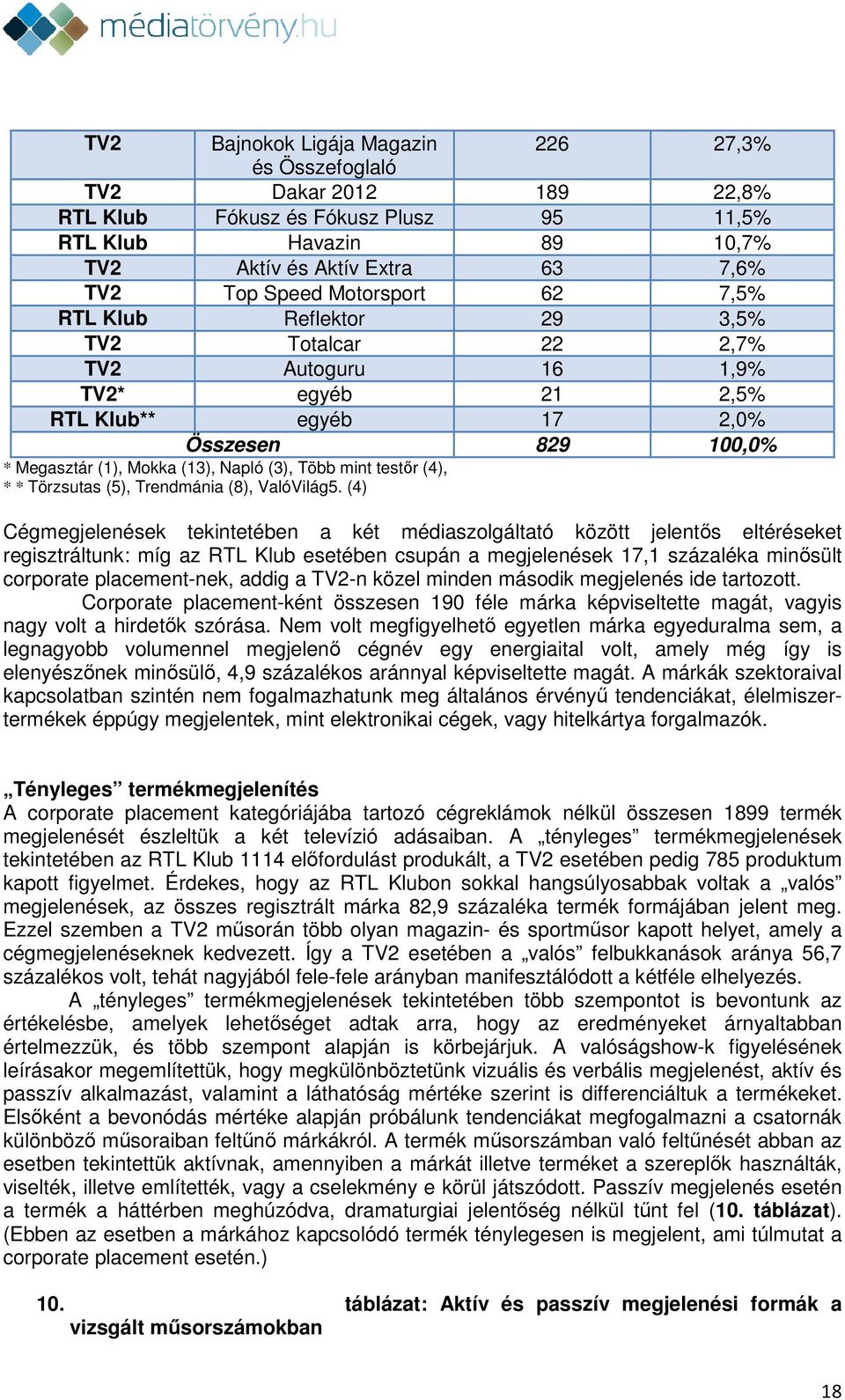 mint testőr (4), * * Törzsutas (5), Trendmánia (8), ValóVilág5.