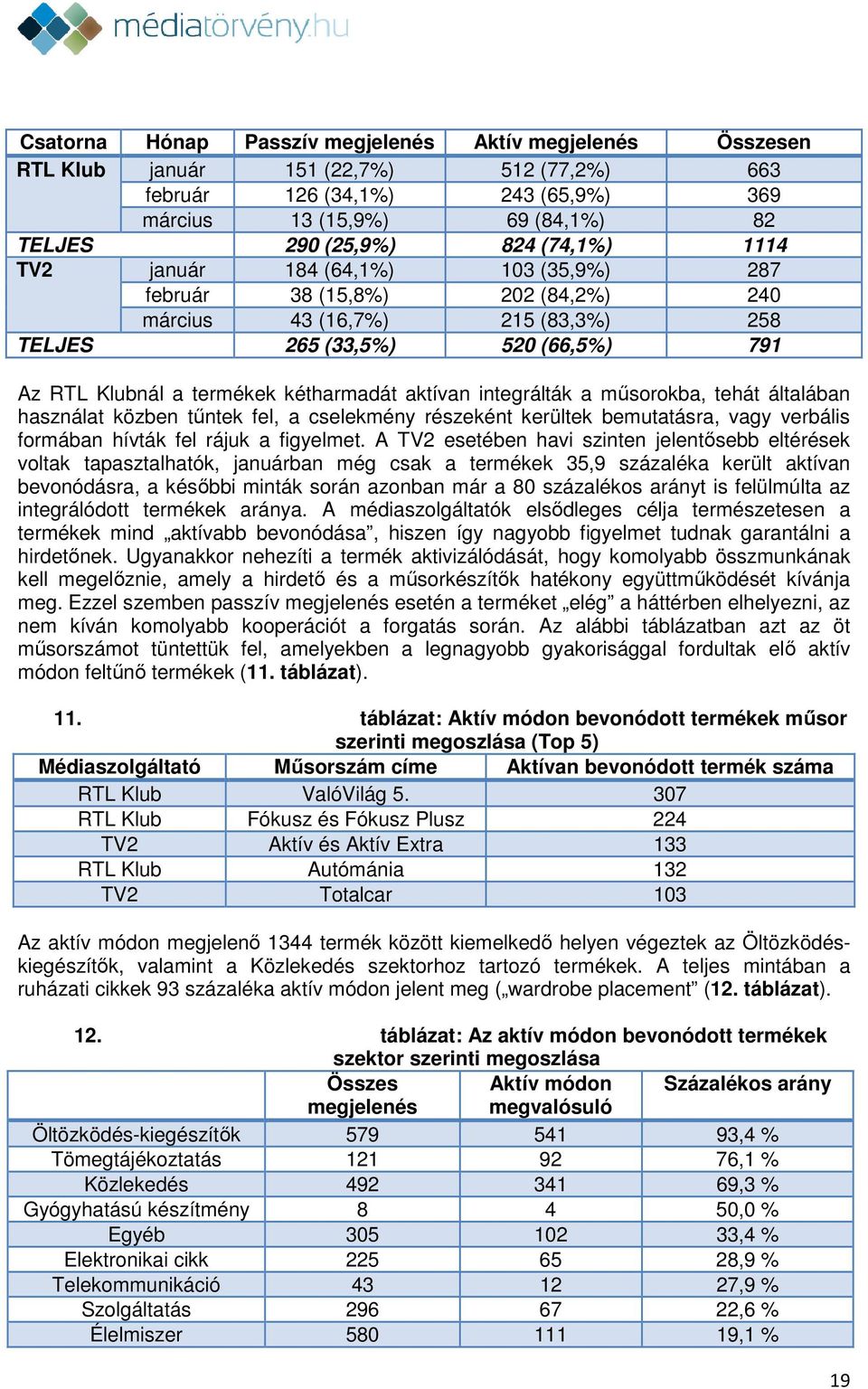 aktívan integrálták a műsorokba, tehát általában használat közben tűntek fel, a cselekmény részeként kerültek bemutatásra, vagy verbális formában hívták fel rájuk a figyelmet.