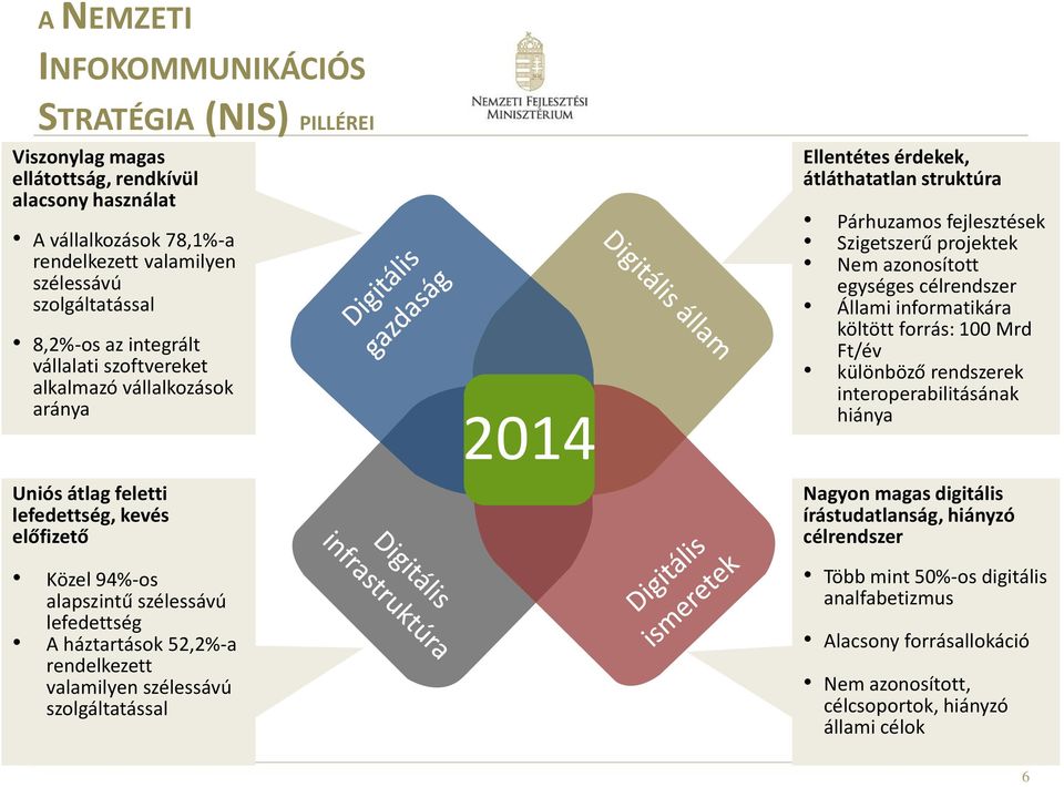 valamilyen szélessávú szolgáltatással 2014 Ellentétes érdekek, átláthatatlan struktúra Párhuzamos fejlesztések Szigetszerű projektek Nem azonosított egységes célrendszer Állami informatikára költött