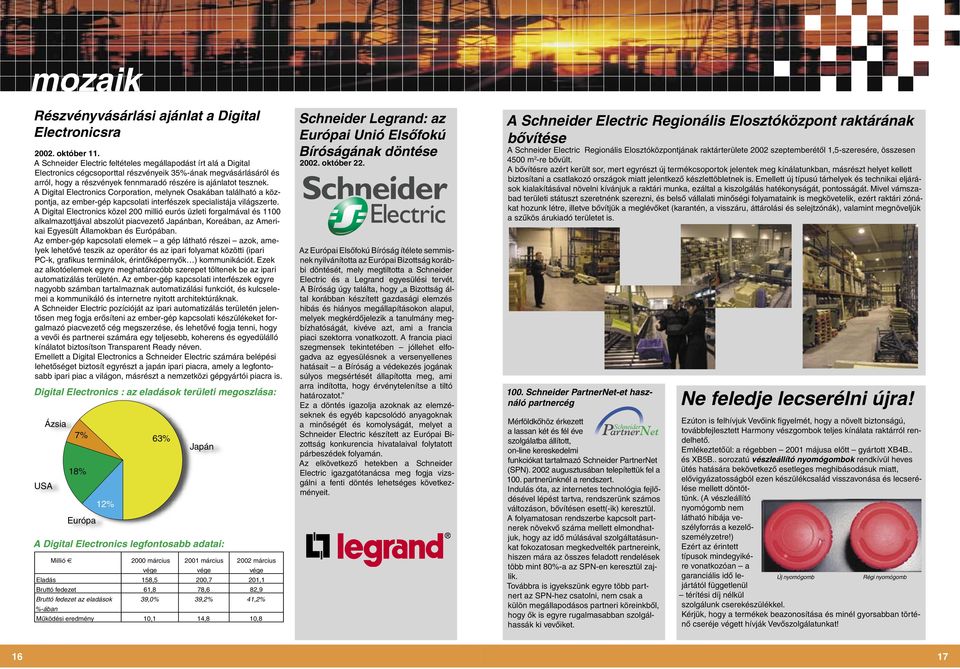 is aján la tot tesz nek. A Digital Electronics Corporation, mely nek Osakában ta lál ha tó a központ ja, az em ber-gép kap cso la ti in ter fé szek spe cia lis tá ja vi lág szer te.