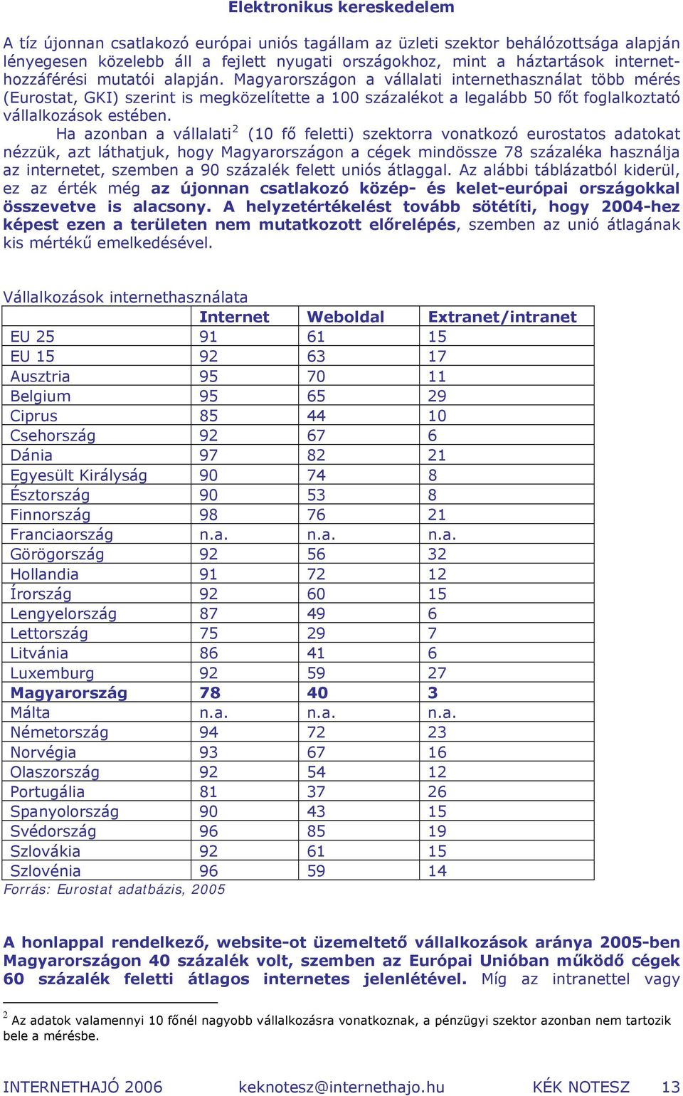 Magyarországon a vállalati internethasználat több mérés (Eurostat, GKI) szerint is megközelítette a 100 százalékot a legalább 50 főt foglalkoztató vállalkozások estében.