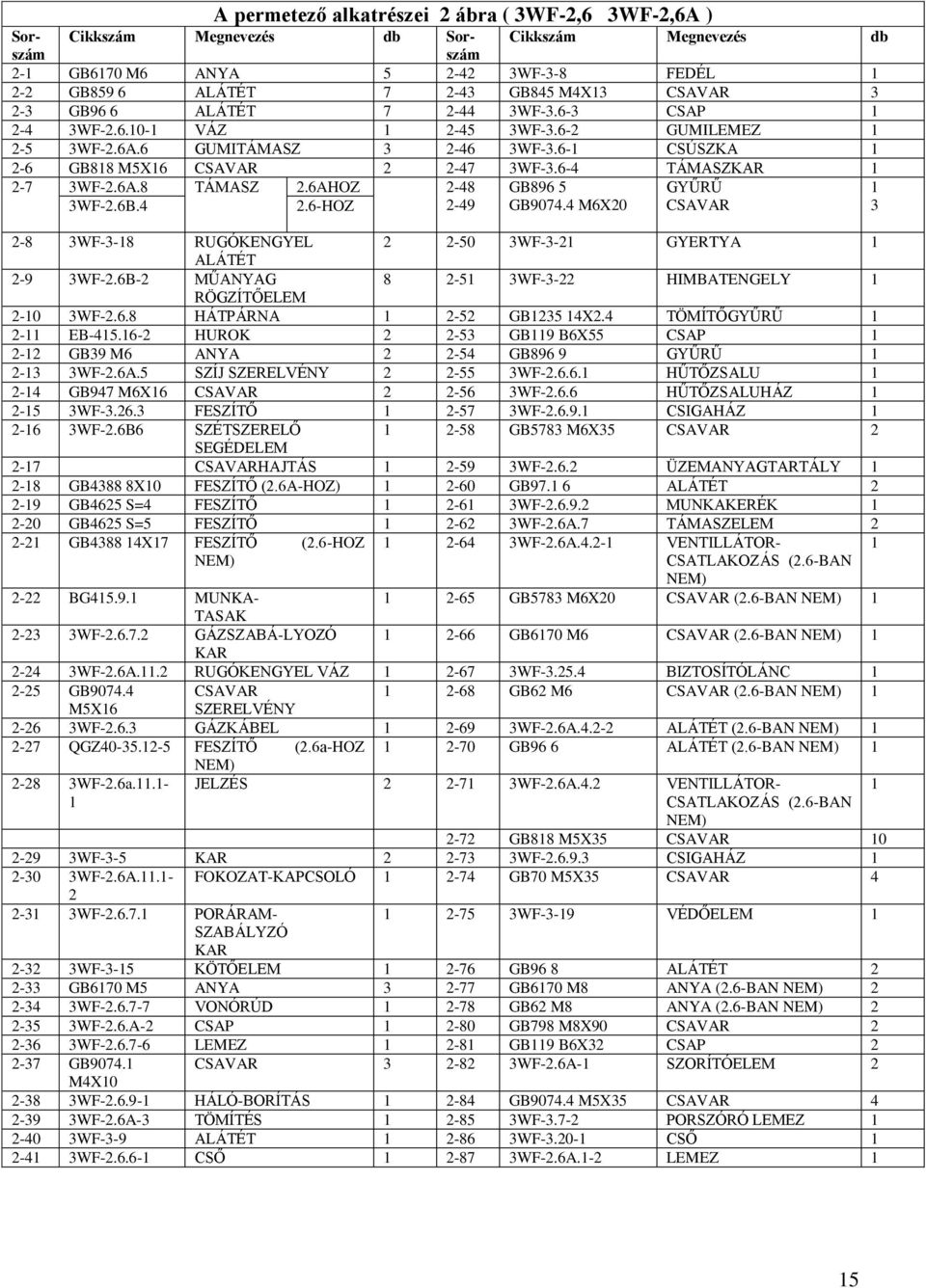 6-4 TÁMASZKAR 1 2-7 3WF-2.6A.8 TÁMASZ 2.6AHOZ 2-48 GB896 5 GYŰRŰ 1 3WF-2.6B.4 2.6-HOZ 2-49 GB9074.4 M6X20 CSAVAR 3 2-8 3WF-3-18 RUGÓKENGYEL 2 2-50 3WF-3-21 GYERTYA 1 ALÁTÉT 2-9 3WF-2.