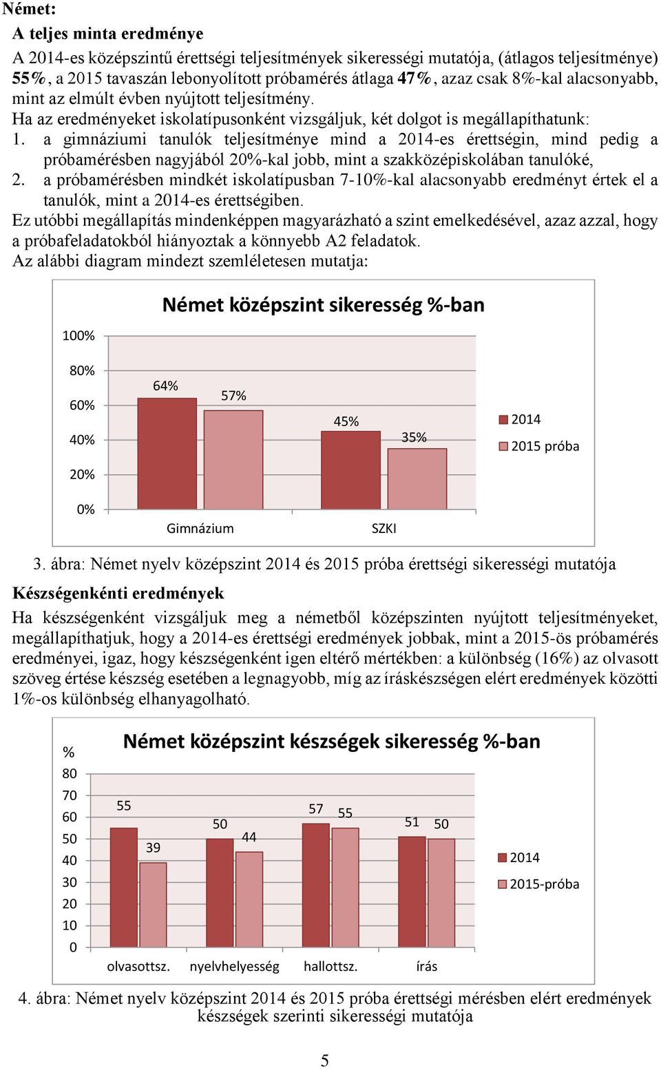 a gimnáziumi tanulók teljesítménye mind a 214-es érettségin, mind pedig a próbamérésben nagyjából 2-kal jobb, mint a szakközépiskolában tanulóké, 2.