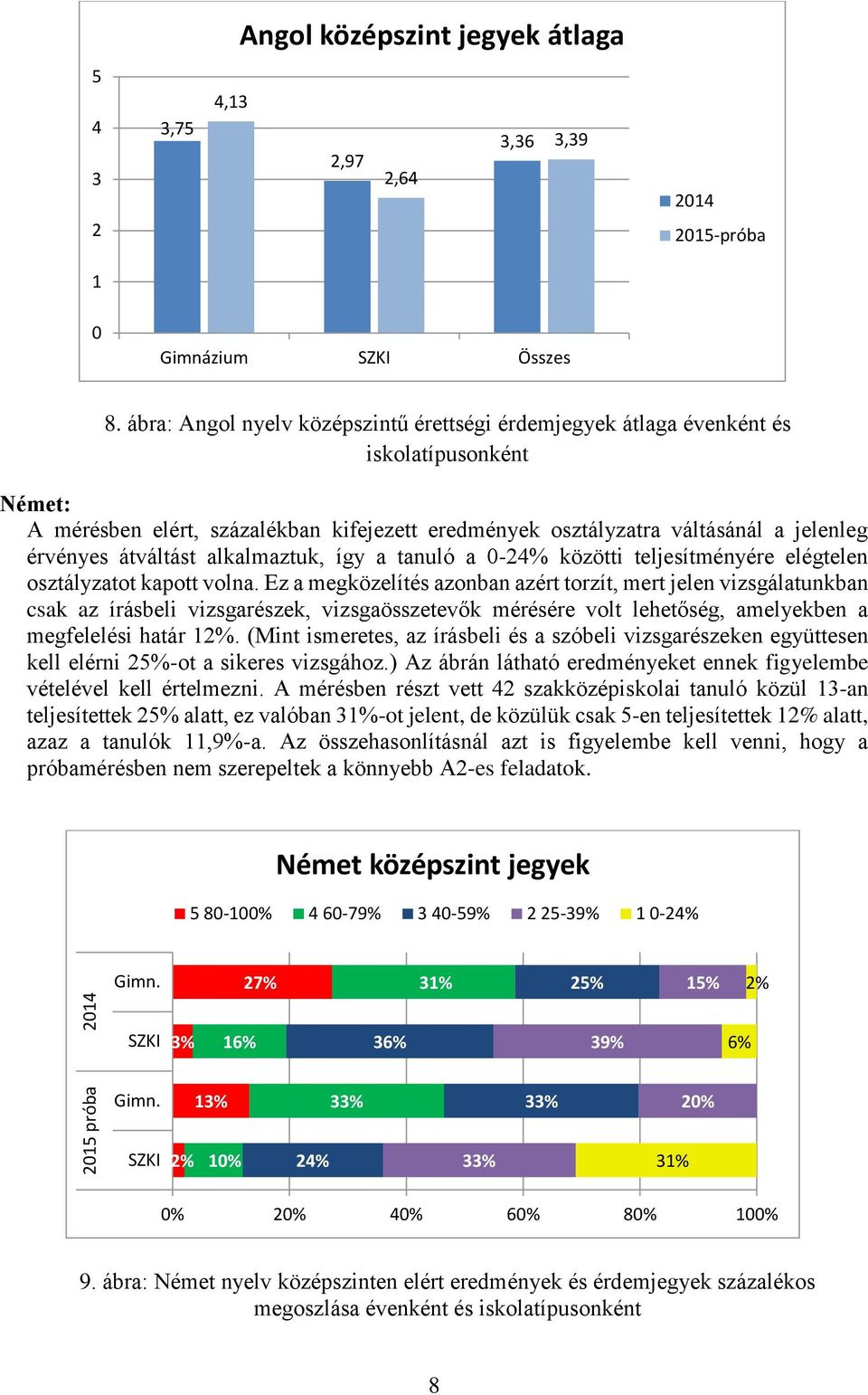 átváltást alkalmaztuk, így a tanuló a -24 közötti teljesítményére elégtelen osztályzatot kapott volna.