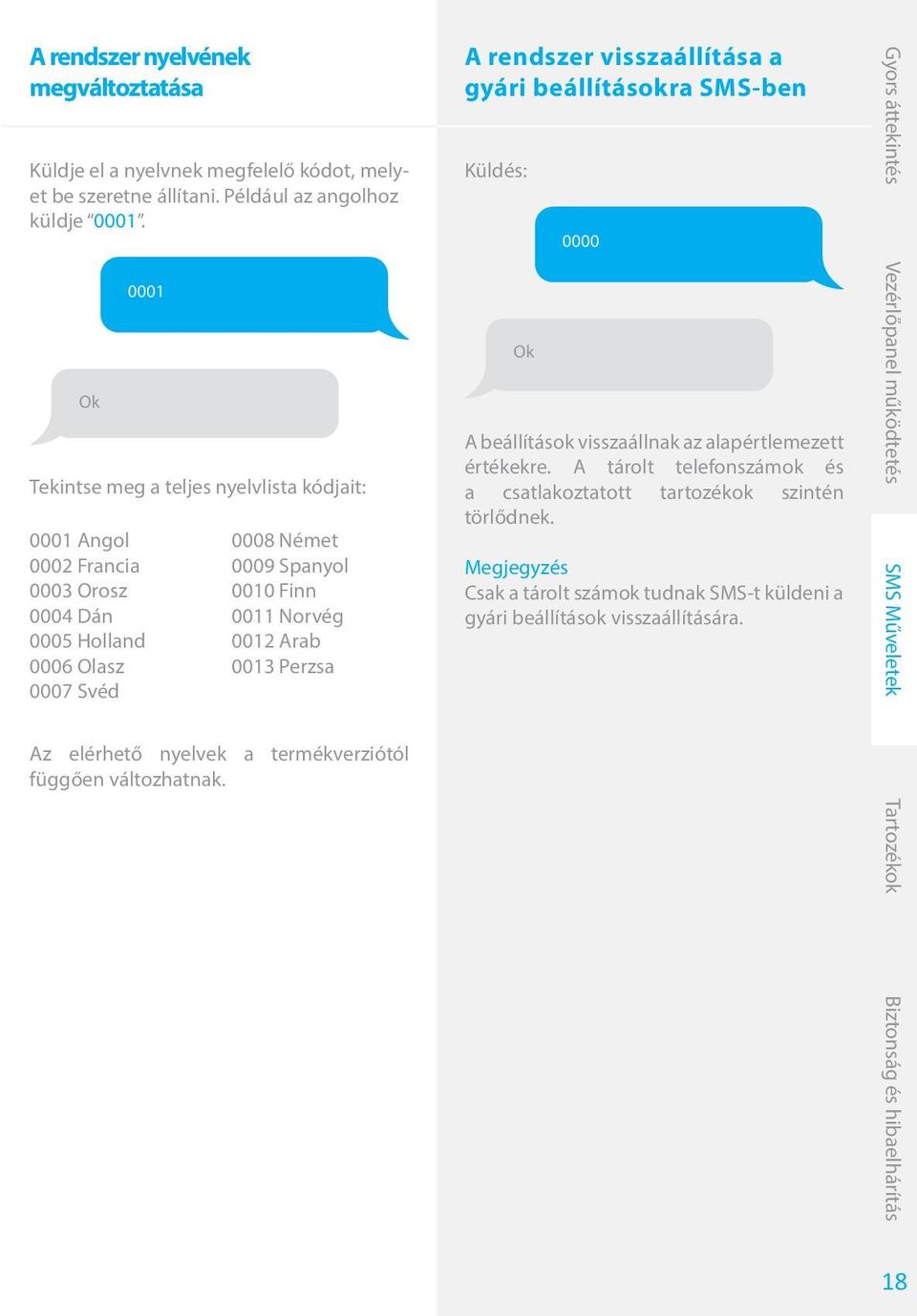 Norvég 0012 Arab 0013 Perzsa A rendszer visszaállítása a gyári beállításokra SMS-ben Küldés: Ok 0000 A beállítások visszaállnak az alapértlemezett értékekre.