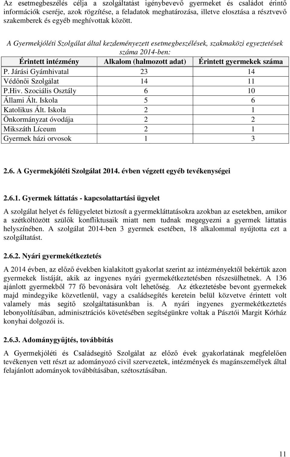 Járási Gyámhivatal 23 14 Védőnői Szolgálat 14 11 P.Hiv. Szociális Osztály 6 10 Állami Ált. Iskola 5 6 Katolikus Ált. Iskola 2 1 Önkormányzat óvodája 2 2 Mikszáth Líceum 2 1 Gyermek házi orvosok 1 3 2.