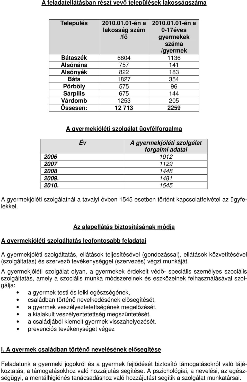 Össesen: 12 713 2259 A gyermekjóléti szolgálat ügyfélforgalma Év A gyermekjóléti szolgálat forgalmi adatai 2006 1012 2007 1129 2008 1448 2009. 1481 2010.