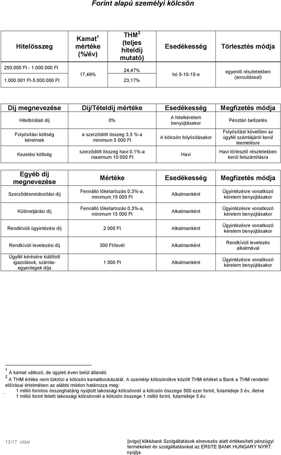 000 Ft 1.000.001 Ft-5.000.000 Ft 17,49 24,47 23,17 hó 5-10-15-e egyenlő részletekben (annuitással) Díj megnevezése Díj/Tételdíj mértéke Esedékesség Megfizetés módja Hitelbírálati díj 0 Folyósítási