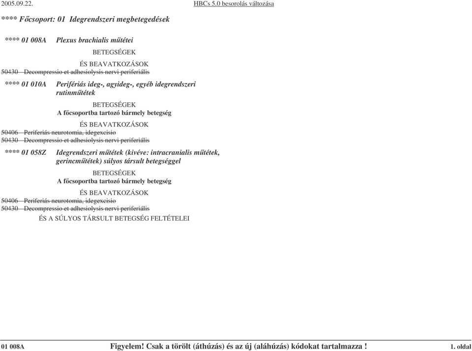 01 058Z Idegrendszeri mtétek (kivéve: intracranialis mtétek, gerincmtétek) súlyos társult betegséggel 50406 Periferiás neurotomia, idegexcisio 50430