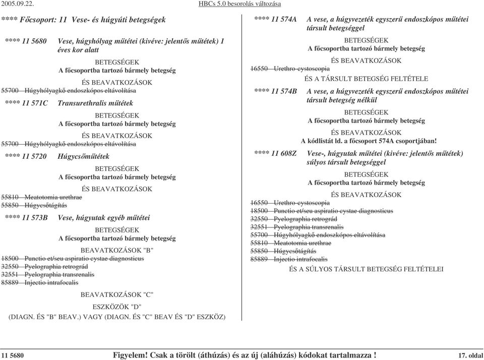 et/seu aspiratio cystae diagnosticus 32550 Pyelographia retrográd 32551 Pyelographia transrenalis 85889 Injectio intrafocalis **** 11 574A A vese, a húgyvezeték egyszer endoszkópos mtétei társult