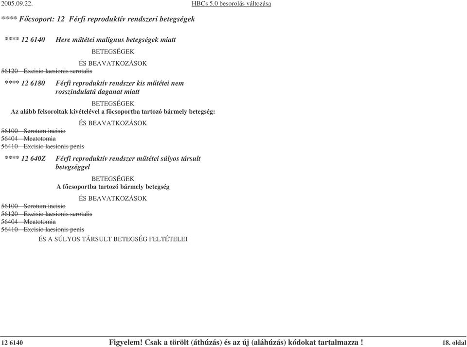 Meatotomia 56410 Excisio laesionis penis **** 12 640Z Férfi reproduktív rendszer mtétei súlyos társult betegséggel 56100 Scrotum incisio 56120 Excisio laesionis