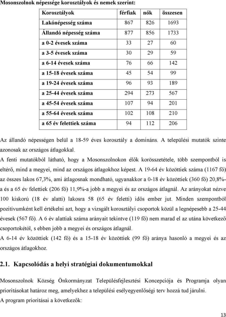 210 a 65 év felettiek száma 94 112 206 Az állandó népességen belül a 18-59 éves korosztály a domináns. A települési mutatók szinte azonosak az országos átlagokkal.