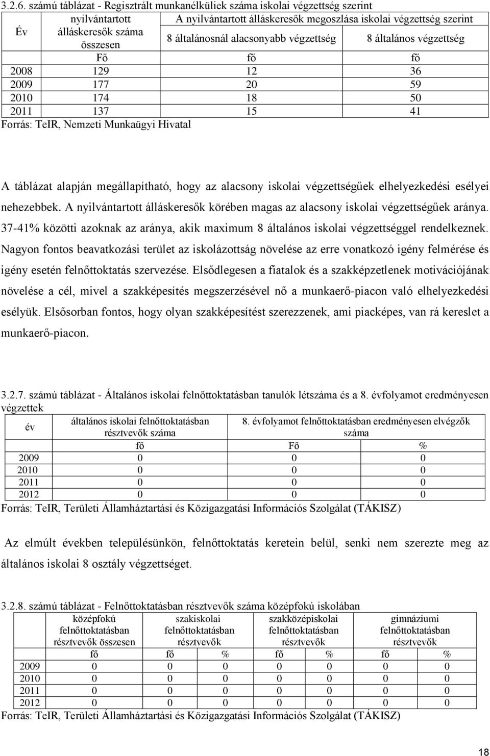 általánosnál alacsonyabb végzettség 8 általános végzettség Fő fő fő 2008 129 12 36 2009 177 20 59 2010 174 18 50 2011 137 15 41 Forrás: TeIR, Nemzeti Munkaügyi Hivatal A táblázat alapján