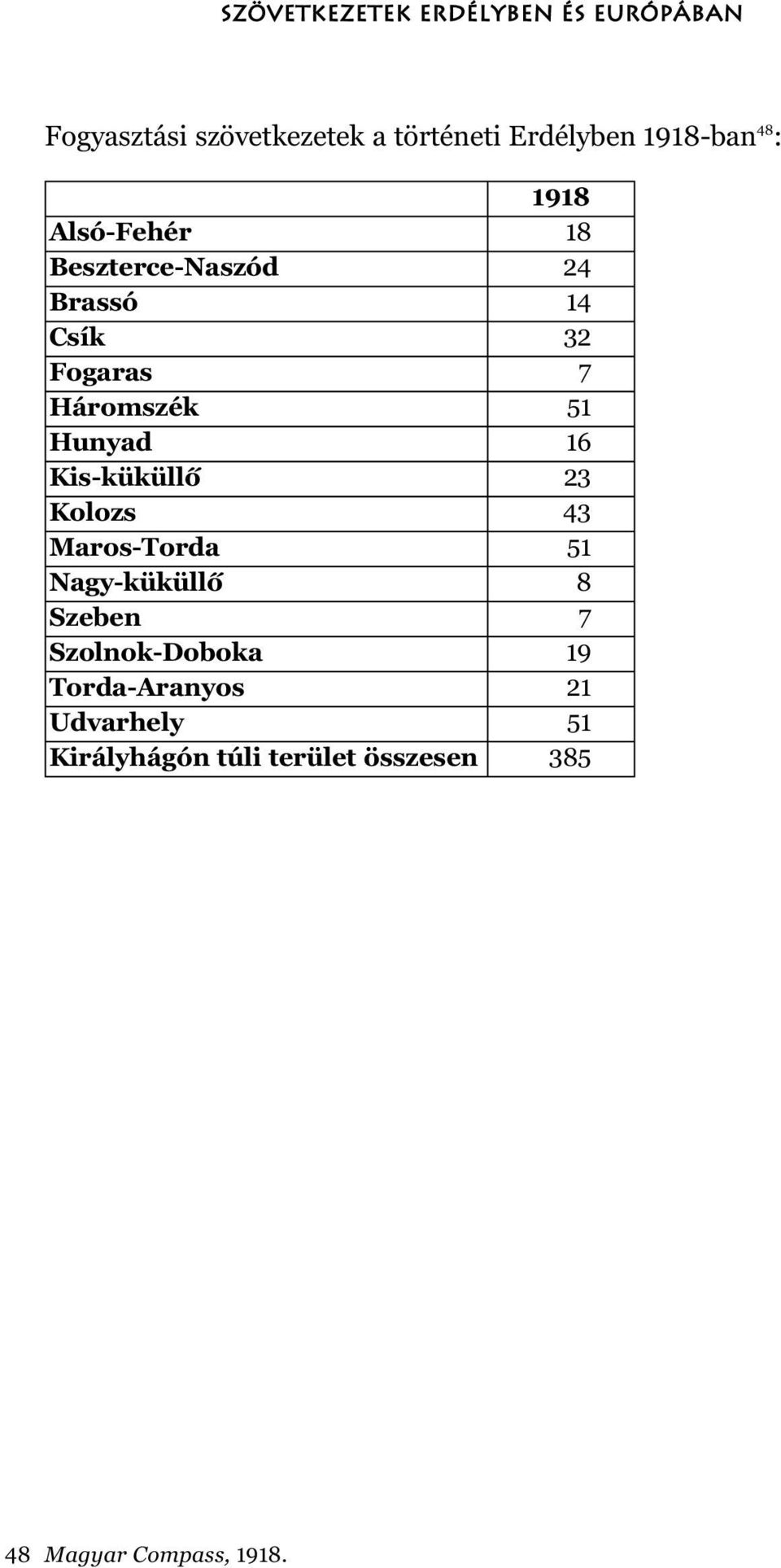 51 Hunyad 16 Kis-küküllõ 23 Kolozs 43 Maros-Torda 51 Nagy-küküllõ 8 Szeben 7