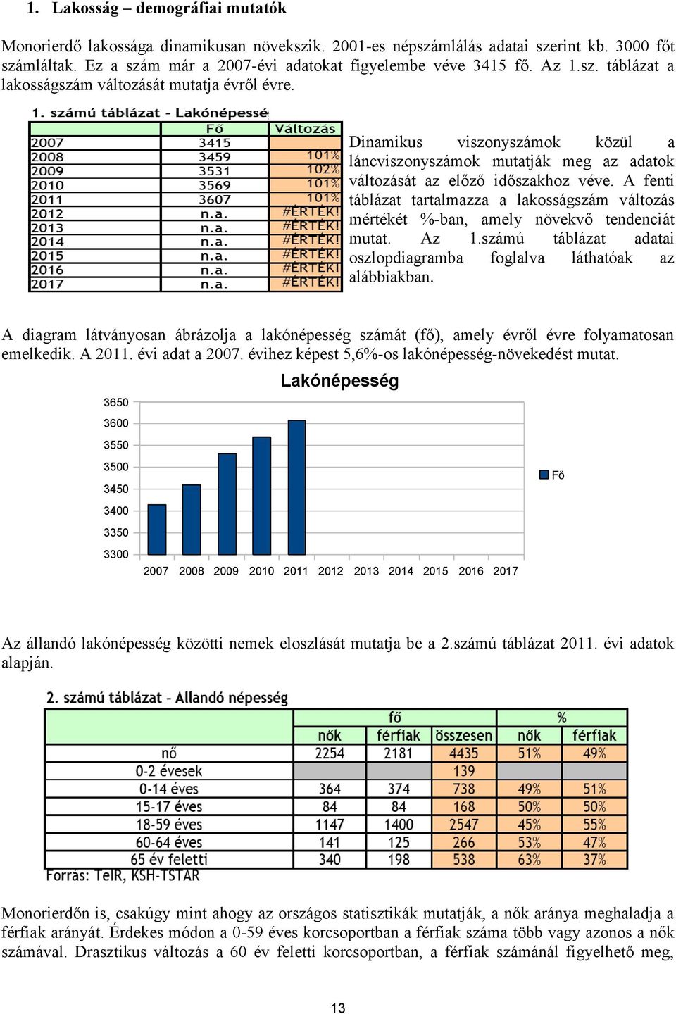 A fenti táblázat tartalmazza a lakosságszám változás mértékét %-ban, amely növekvő tendenciát mutat. Az 1.számú táblázat adatai oszlopdiagramba foglalva láthatóak az alábbiakban.