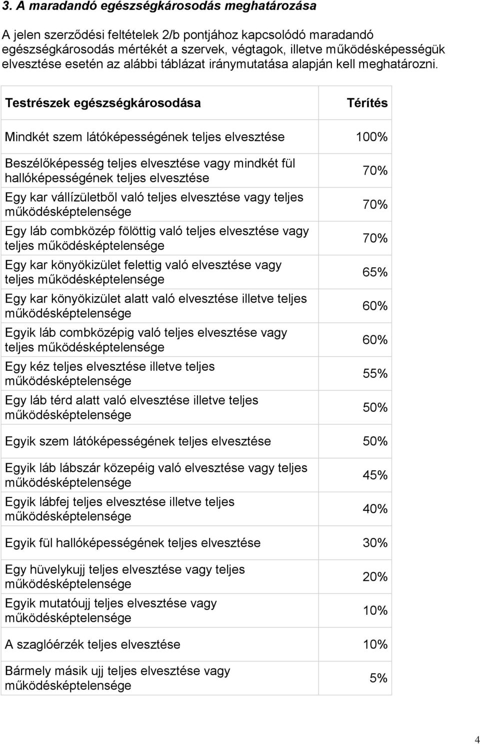 Testrészek egészségkárosodása Térítés Mindkét szem látóképességének teljes elvesztése 100% Beszélőképesség teljes elvesztése vagy mindkét fül hallóképességének teljes elvesztése Egy kar vállízületből