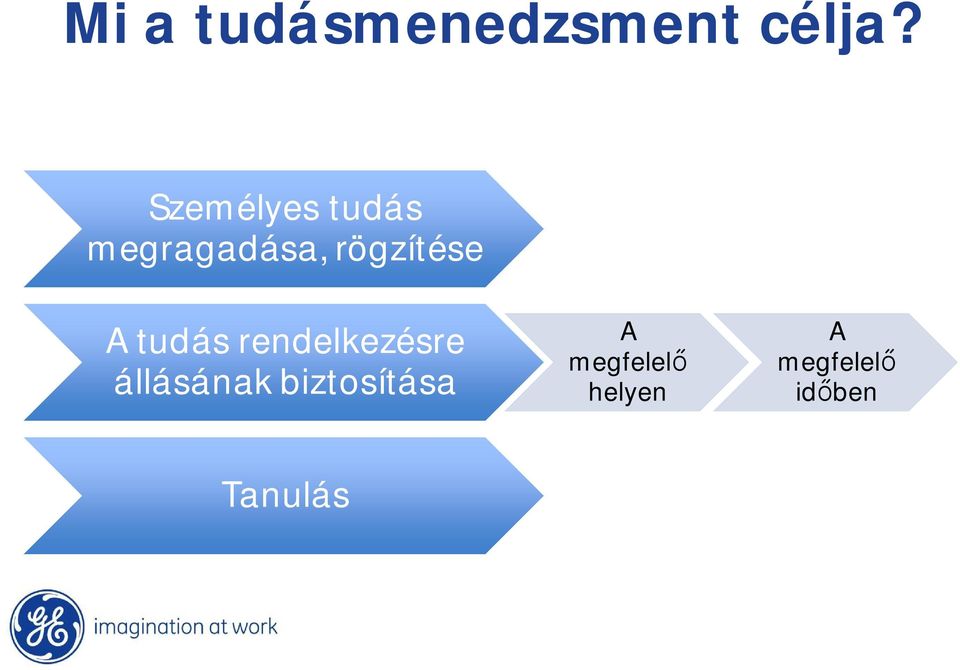 A tudás rendelkezésre állásának