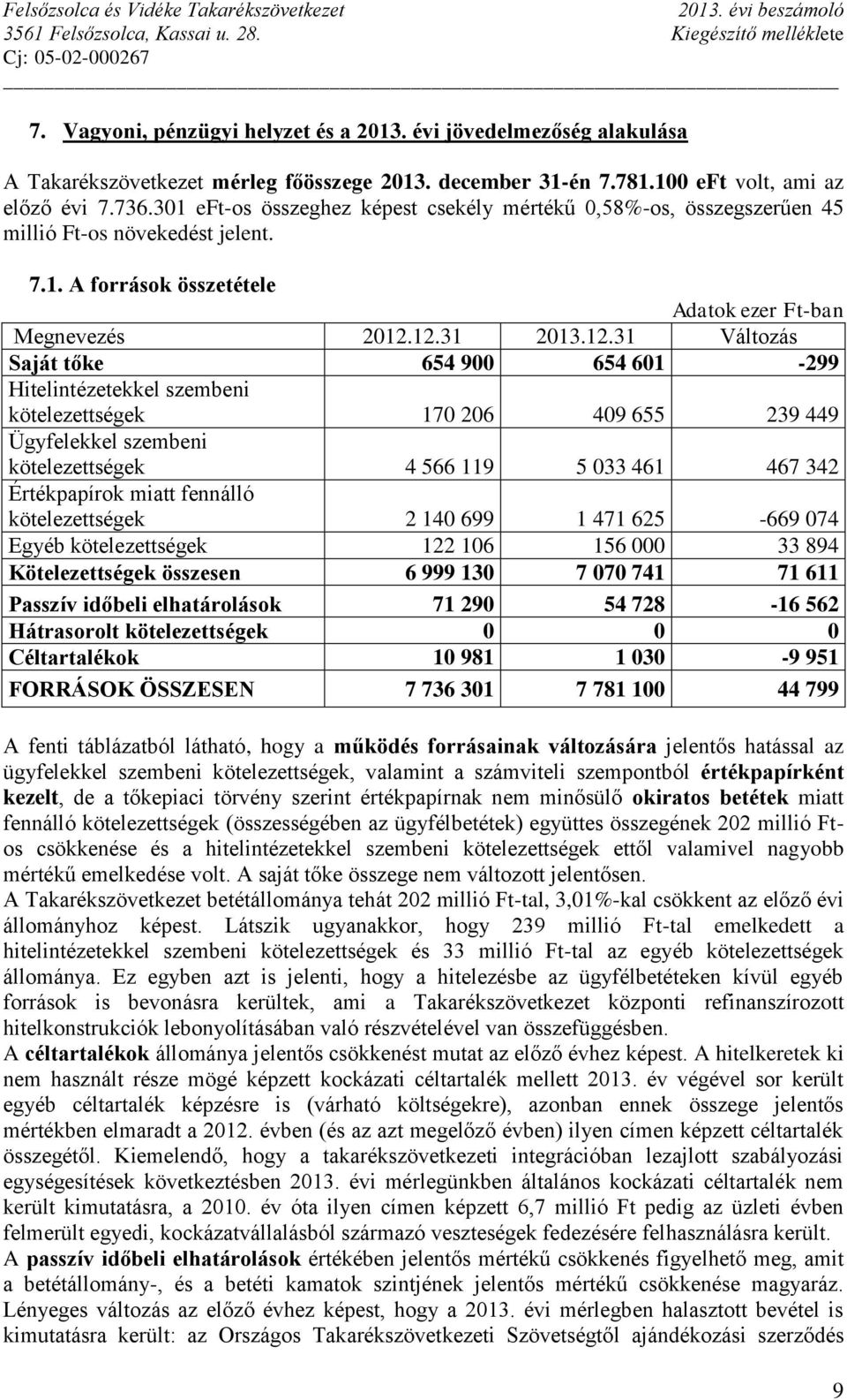 301 eft-os összeghez képest csekély mértékű 0,58%-os, összegszerűen 45 millió Ft-os növekedést jelent. 7.1. A források összetétele Adatok ezer Ft-ban Megnevezés 2012.