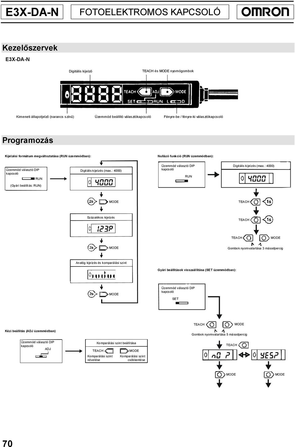 : 4000) 4000 Üzemmód választó DIP kapcsoló RUN Digitális kijelzés (max.