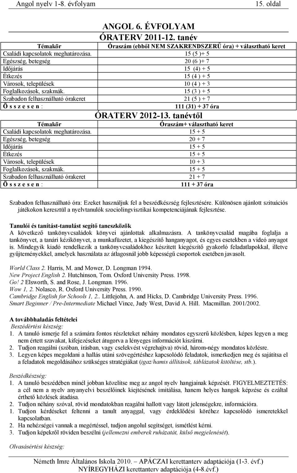 15 (3 ) + 5 Óraszám (ebbıl NEM SZAKRENDSZERŐ óra) + választható keret Szabadon felhasználható órakeret 21 (5 ) + 7 Ö s s z e s e n : 111 (31) + 37 óra ÓRATERV 2012-13.