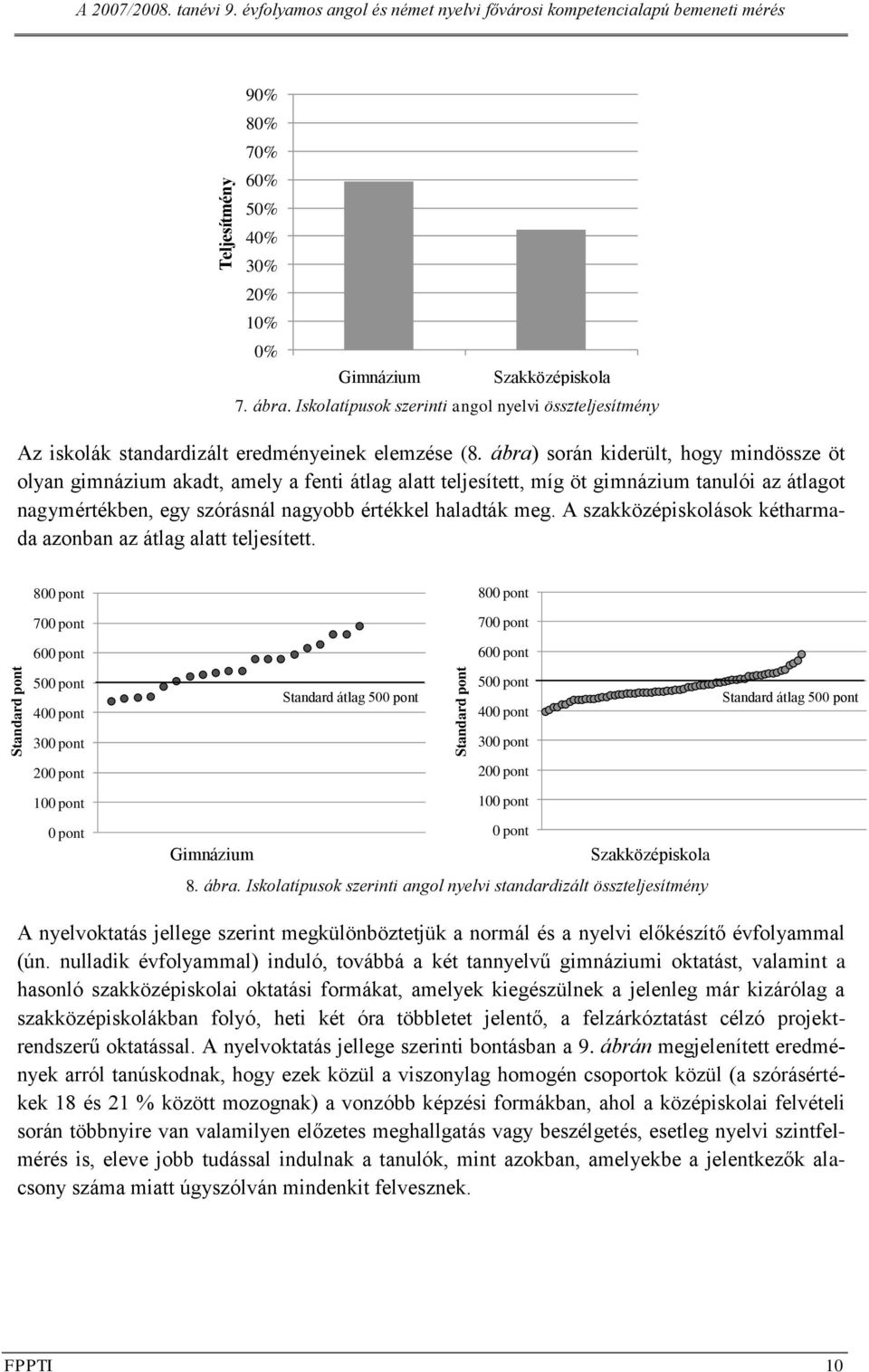 ábra) során kiderült, hogy mindössze öt olyan gimnázium akadt, amely a fenti átlag alatt teljesített, míg öt gimnázium tanulói az átlagot nagymértékben, egy szórásnál nagyobb értékkel haladták meg.