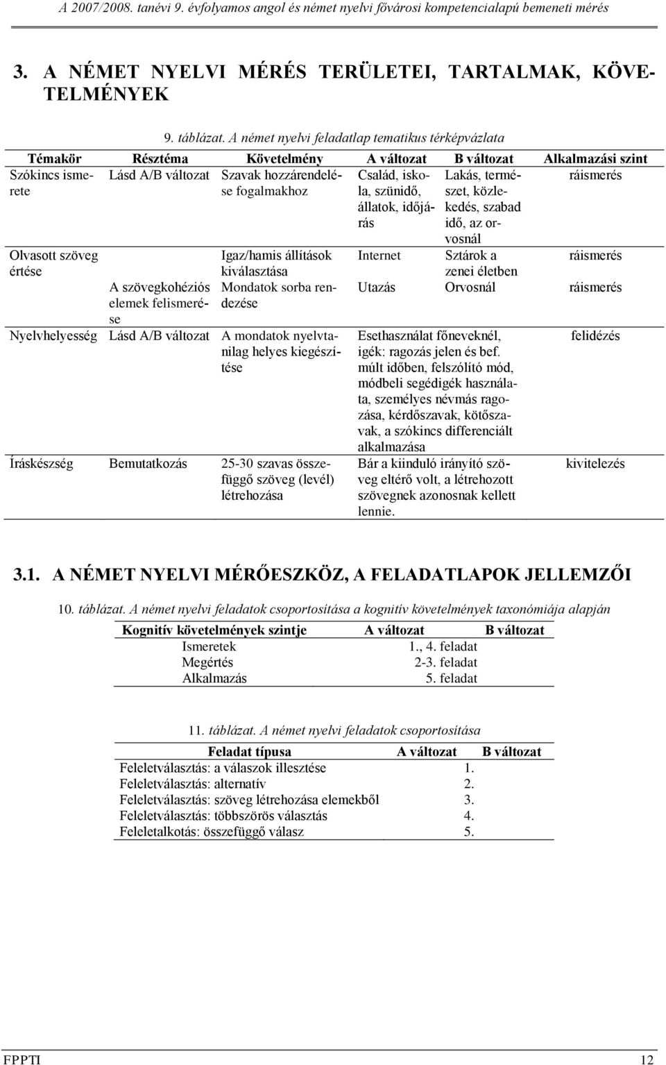 Olvasott szöveg értése A szövegkohéziós elemek felismerése Igaz/hamis állítások kiválasztása Mondatok sorba rendezése Nyelvhelyesség Lásd A/B változat A mondatok nyelvtanilag helyes kiegészítése