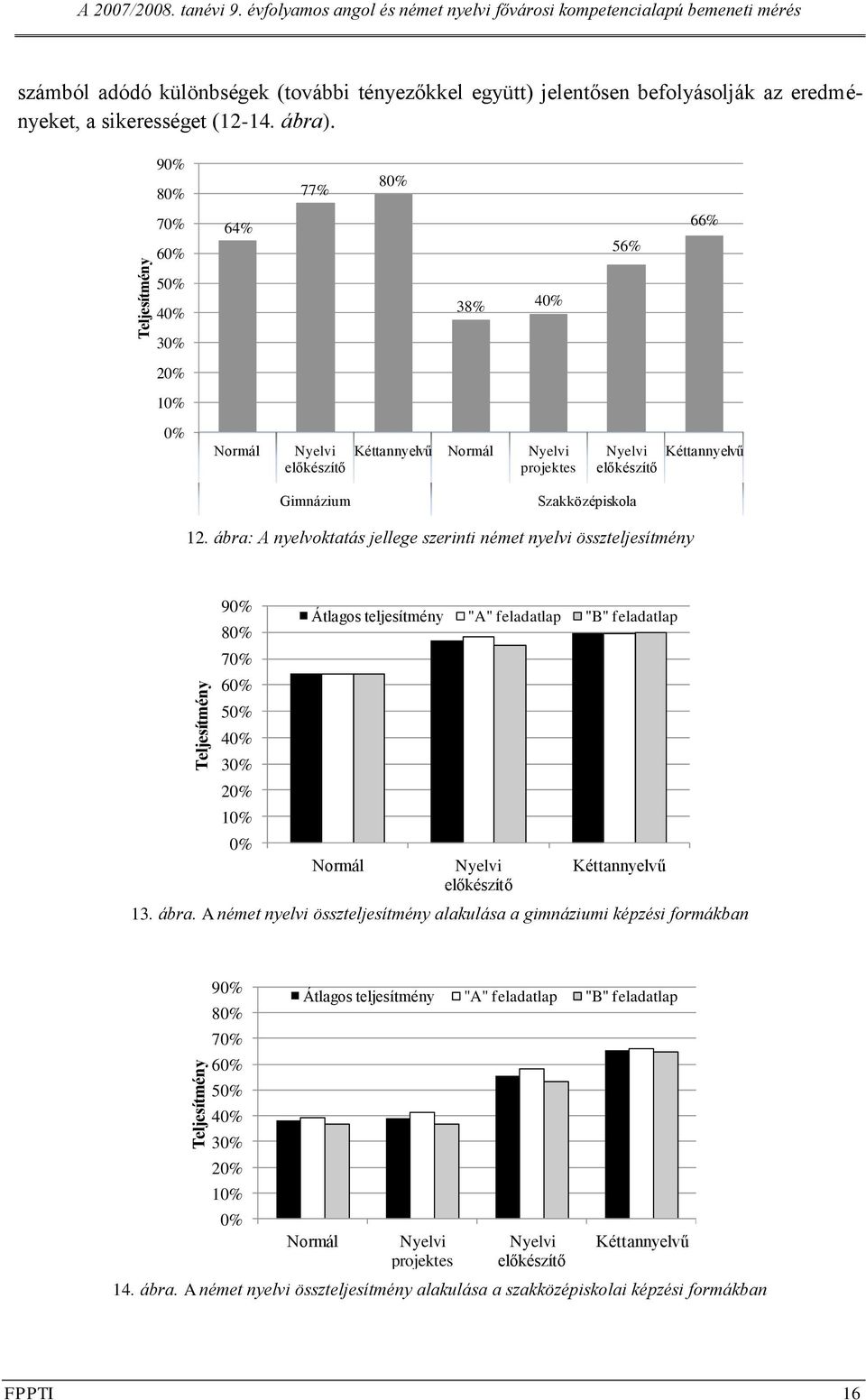 sikerességet (12-14. ábra). 9 77% 7 6 64% 56% 66% 5 38% 3 2 1 projektes 12.