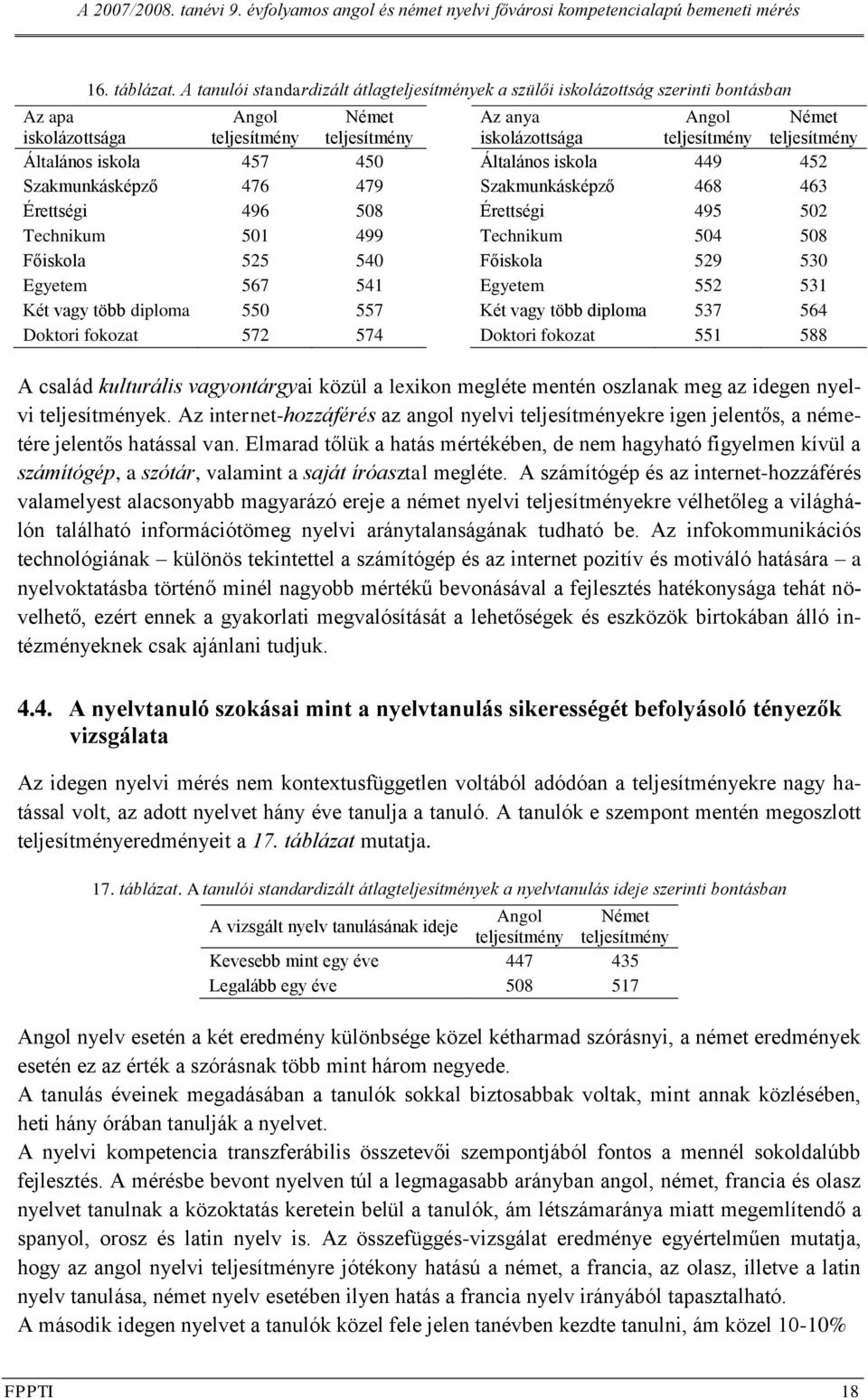 Érettségi 496 508 Technikum 501 499 Főiskola 525 540 Egyetem 567 541 Két vagy több diploma 550 557 Doktori fokozat 572 574 Az anya iskolázottsága Angol teljesítmény Német teljesítmény Általános