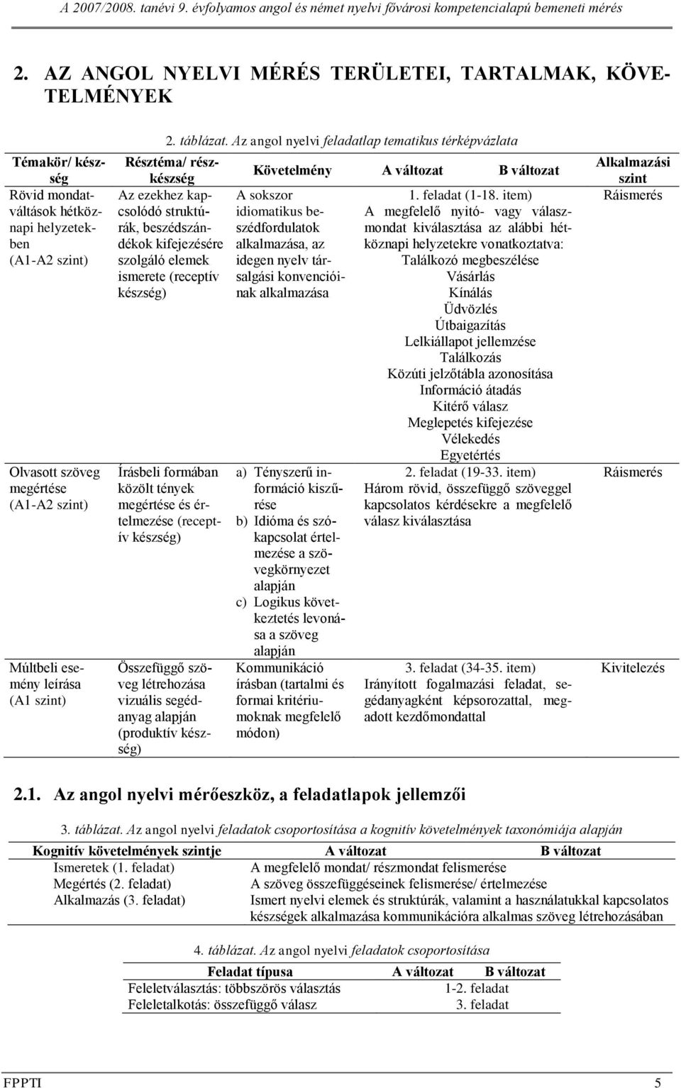 Az angol nyelvi feladatlap tematikus térképvázlata Résztéma/ részkészség Az ezekhez kapcsolódó struktúrák, beszédszándékok kifejezésére szolgáló elemek ismerete (receptív készség) Írásbeli formában